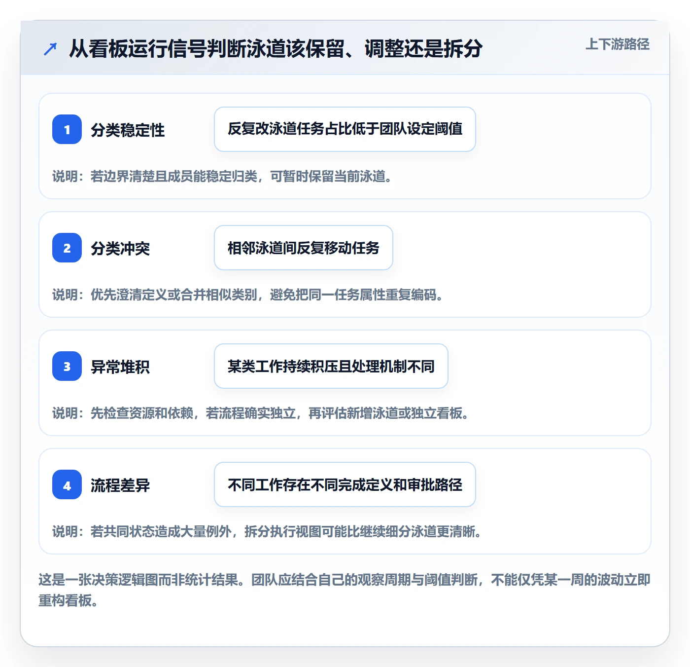看板如何做好泳道?项目成员落地方案与操作步骤