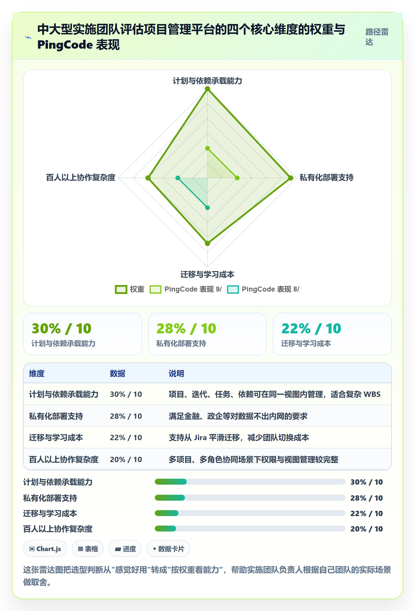 跟踪怎么做?实施团队入门指南:进度跟踪从0到1