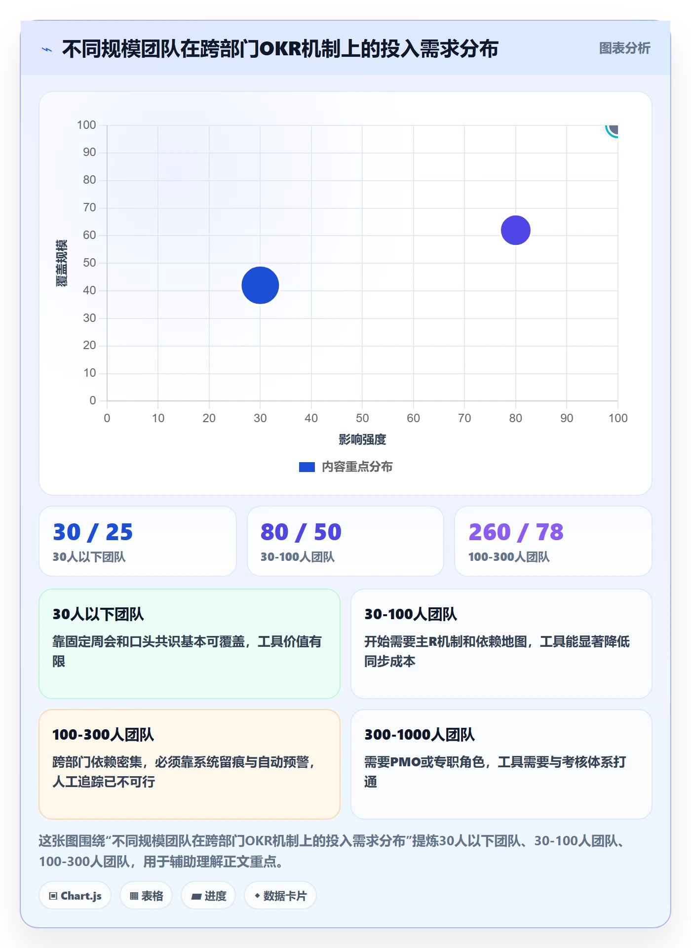 项目目标关键结果教程:跨部门团队风险控制,避坑指南