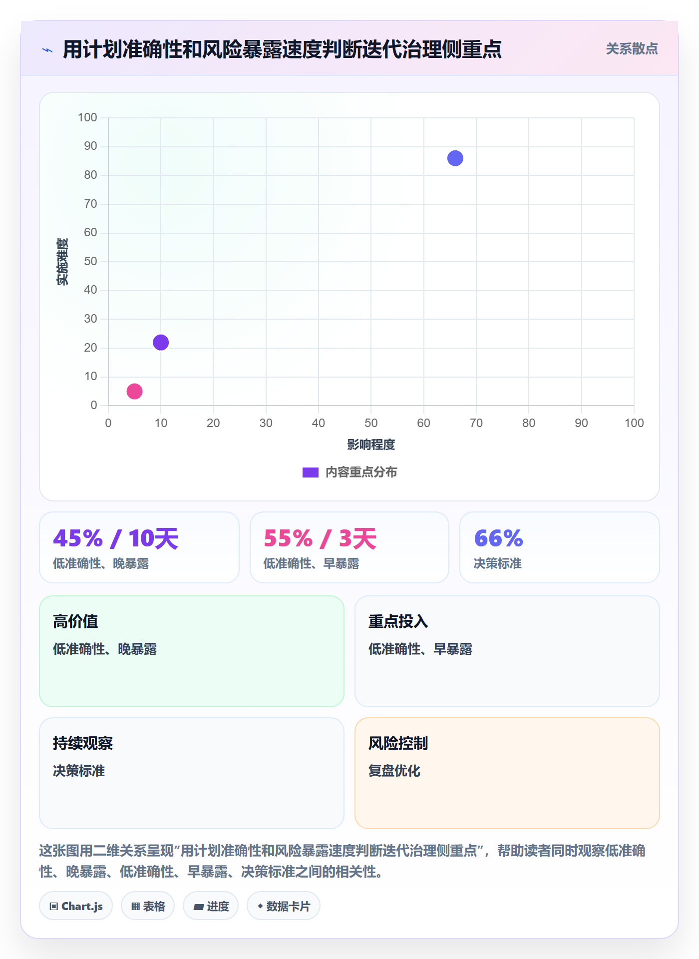 迭代管理迭代教程:项目经理落地方案,避坑指南