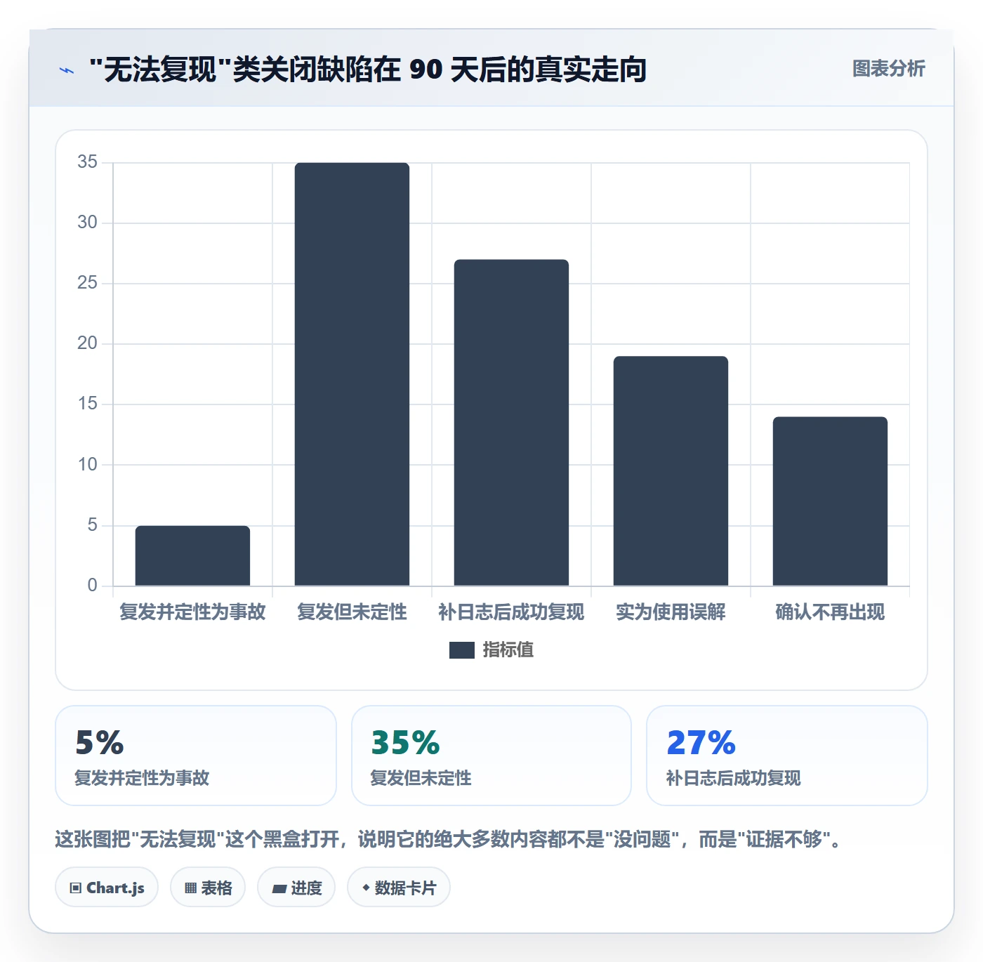 Bug / 缺陷关闭教程:跨部门团队实操方法,避坑指南
