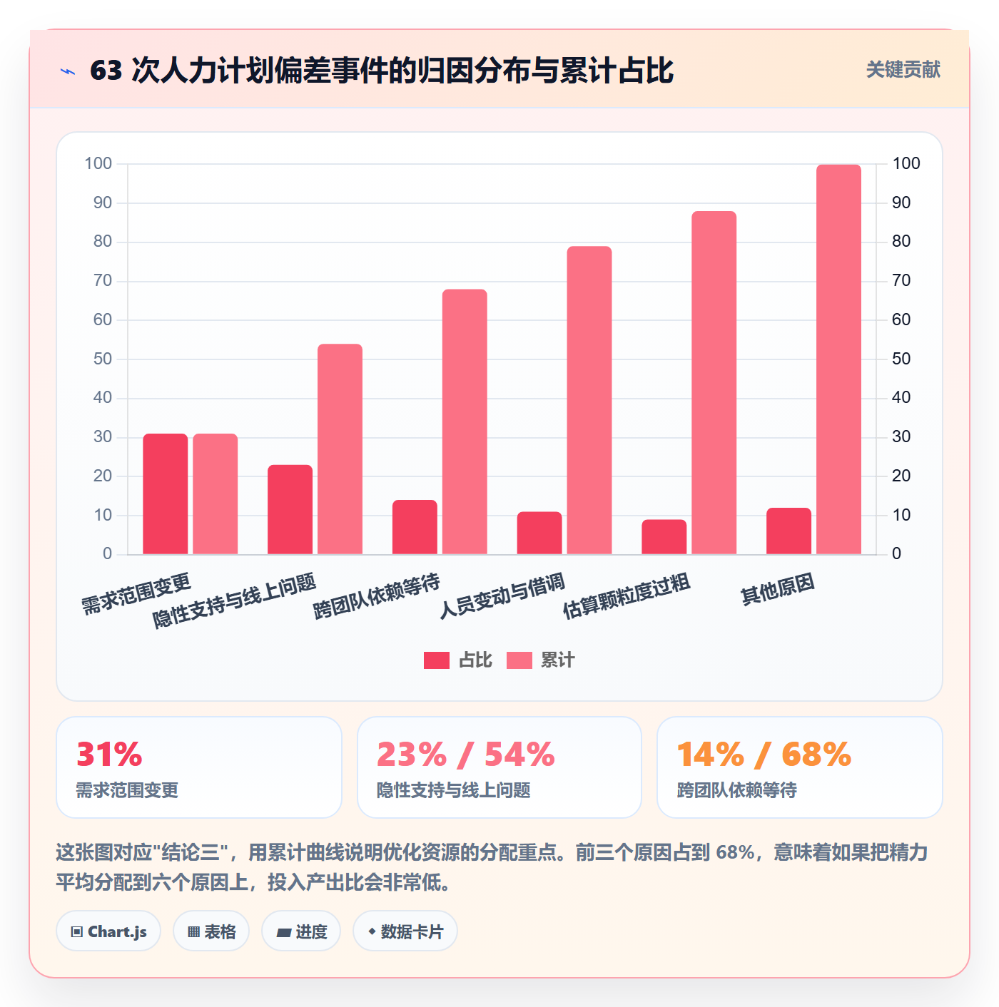 人员投入最佳实践:研发团队人力资源计划效率提升,常见问题