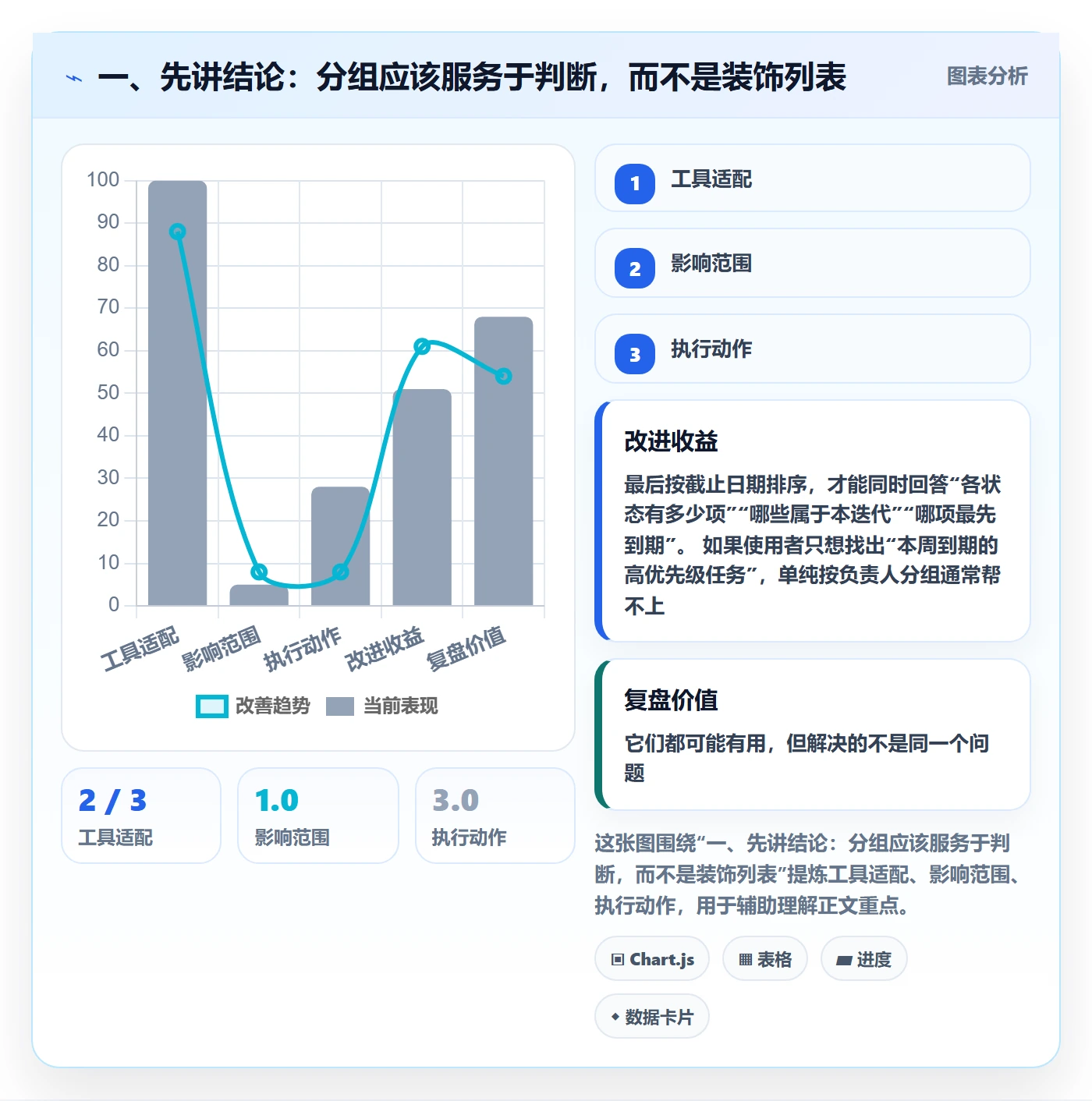 分组管理方法大全：产品经理列表视图效率提升落地清单