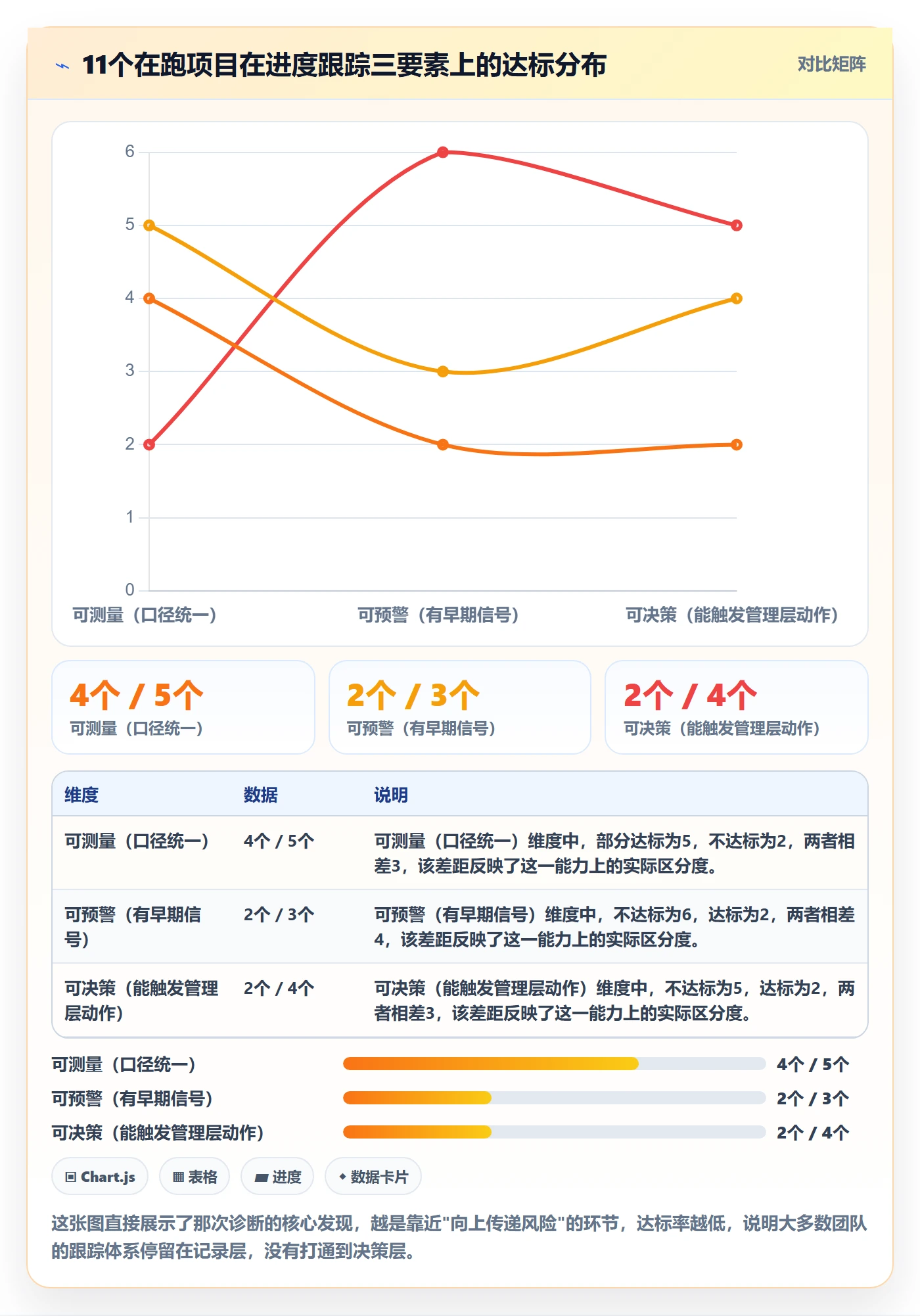 进度跟踪跟踪全流程：管理层风险控制与一文讲清
