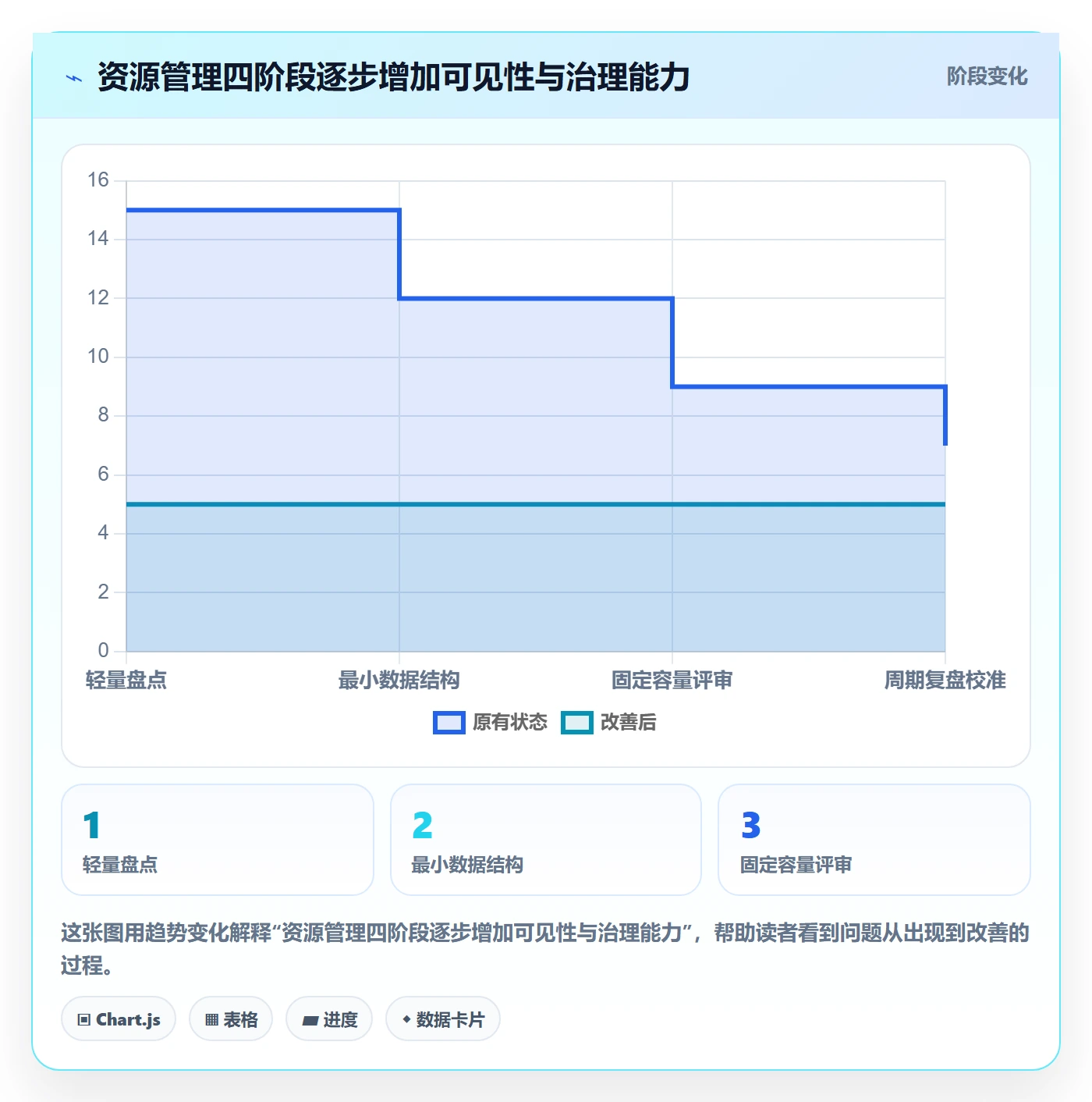 团队怎么做？项目经理流程优化：资源管理从0到1