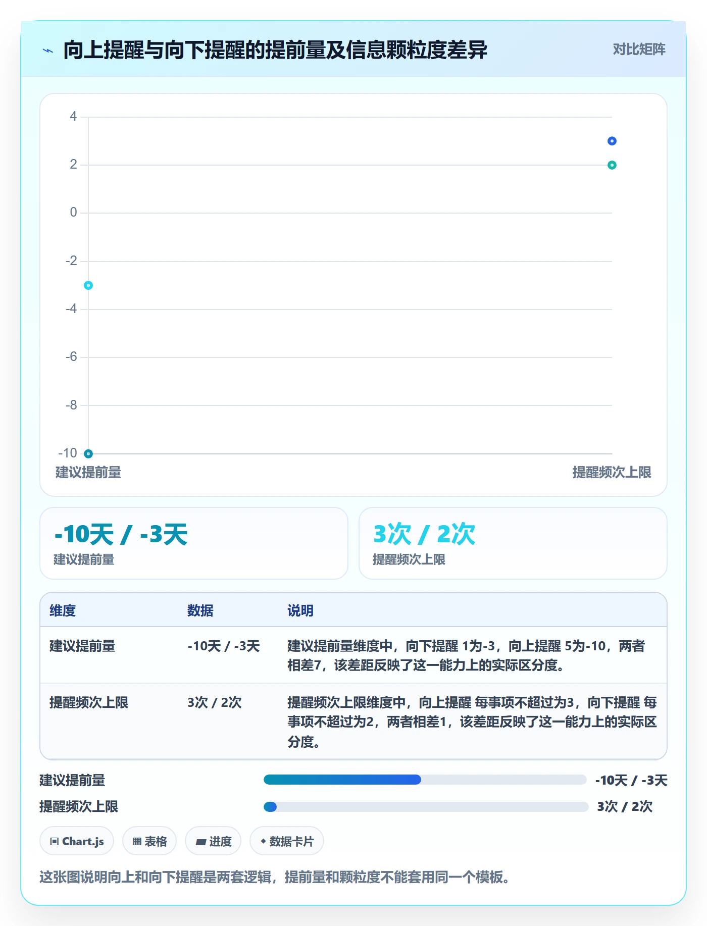 提前提醒怎么做？管理层效率提升：任务提醒从0到1