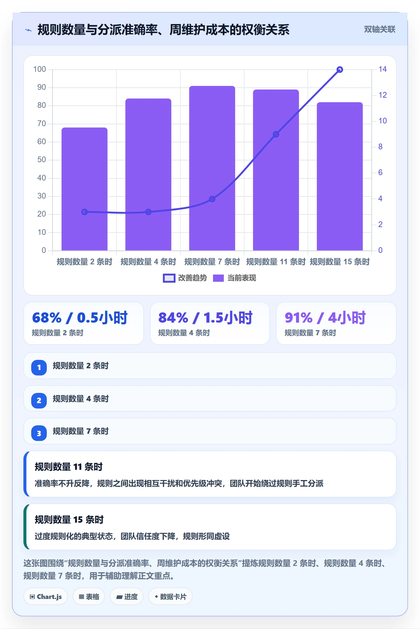 任务分派批量分配全流程:研发团队流程优化与一文讲清