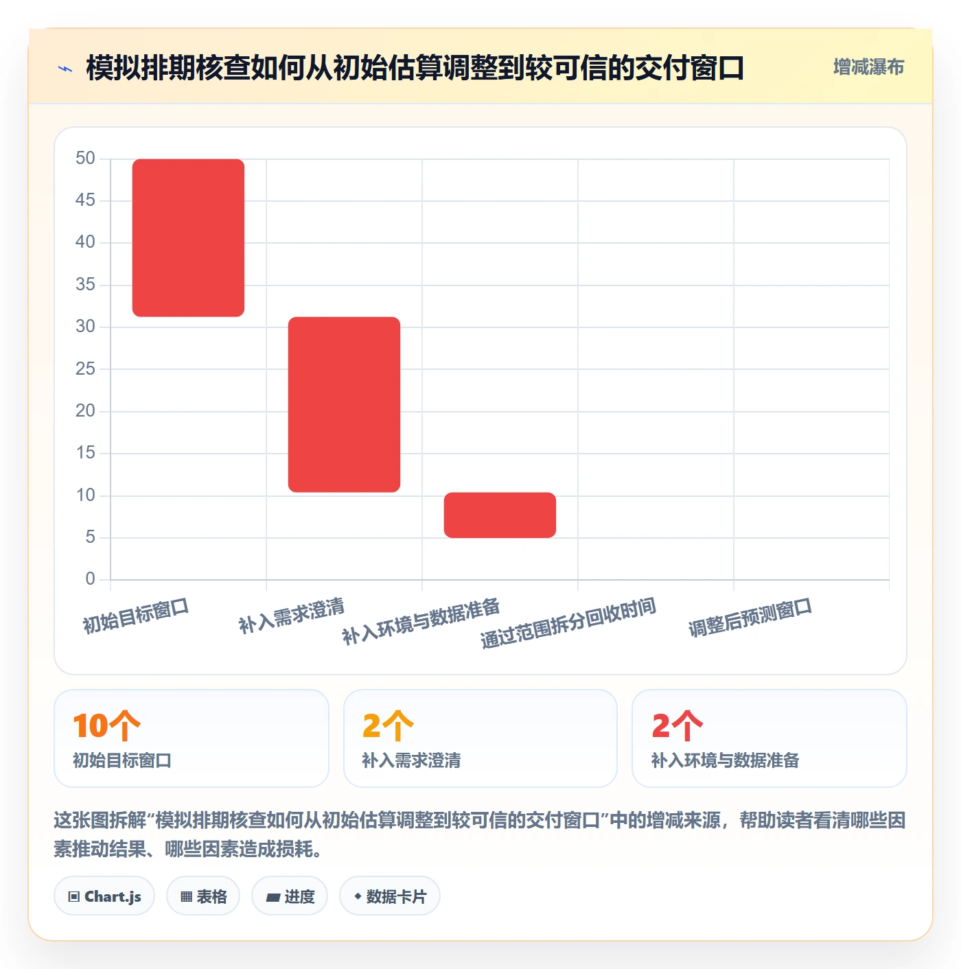 需求排期最佳实践:项目成员需求排期协同管理,常见问题