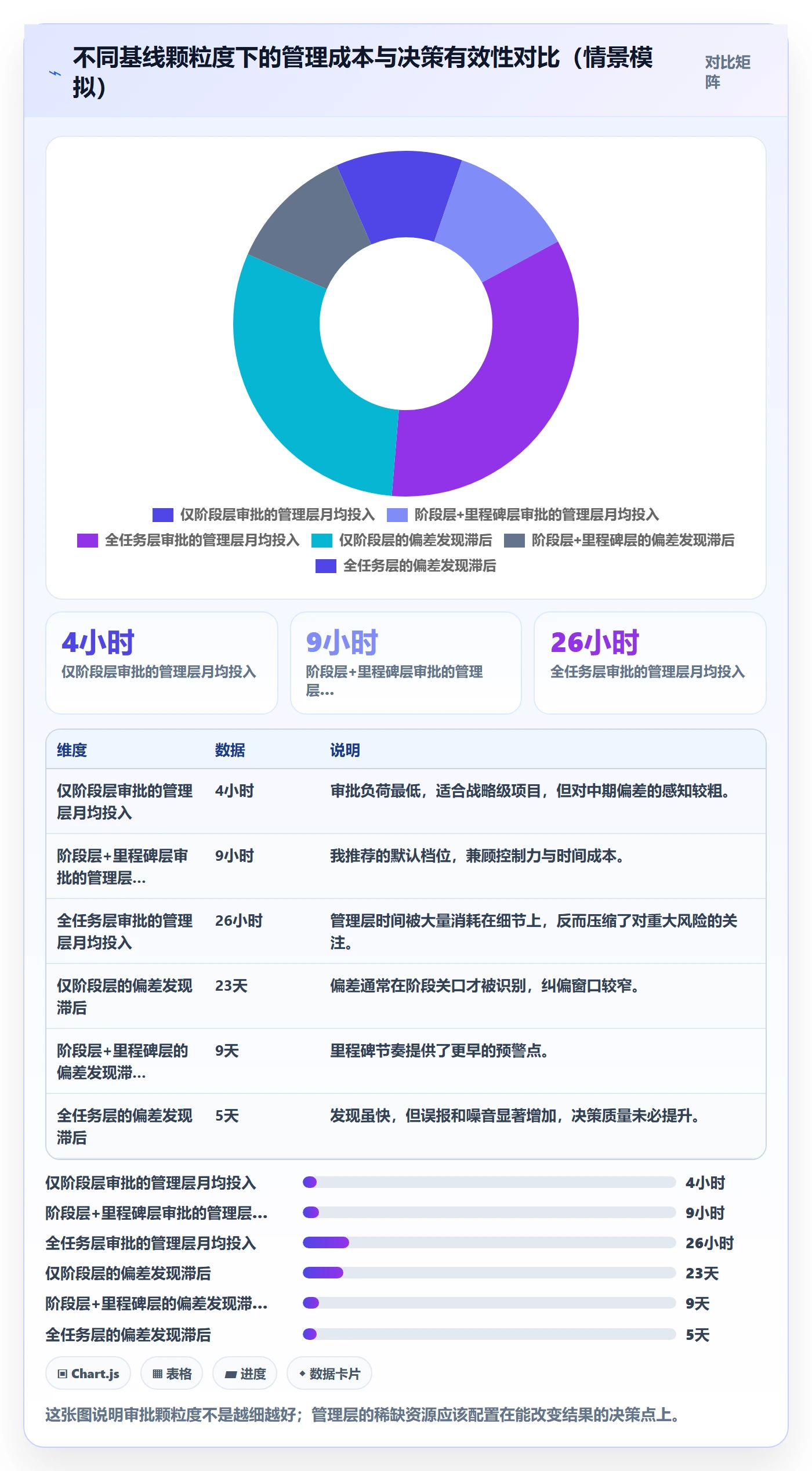 计划基线管理指南：管理层如何做好项目规划，入门指南全流程