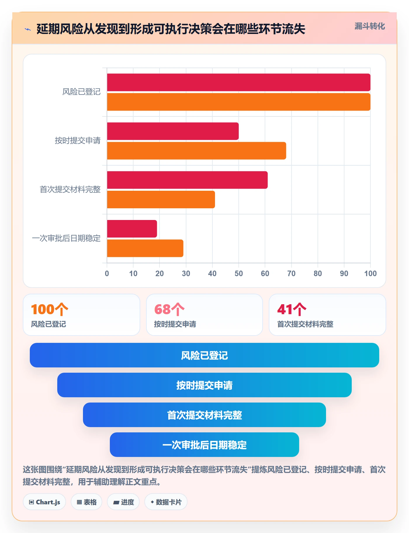 延期审批实操方法：产品经理提升延期管理效率的实操方法方法与模板