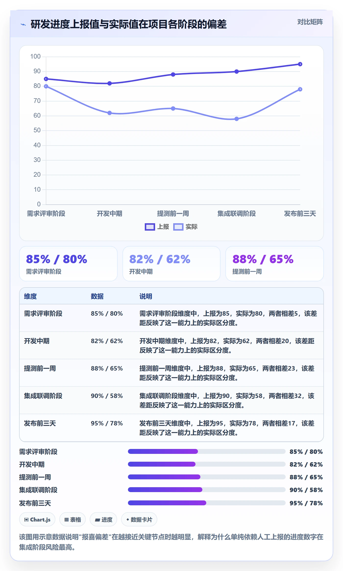 进度更新最佳实践:研发团队进度管理协同管理,常见问题