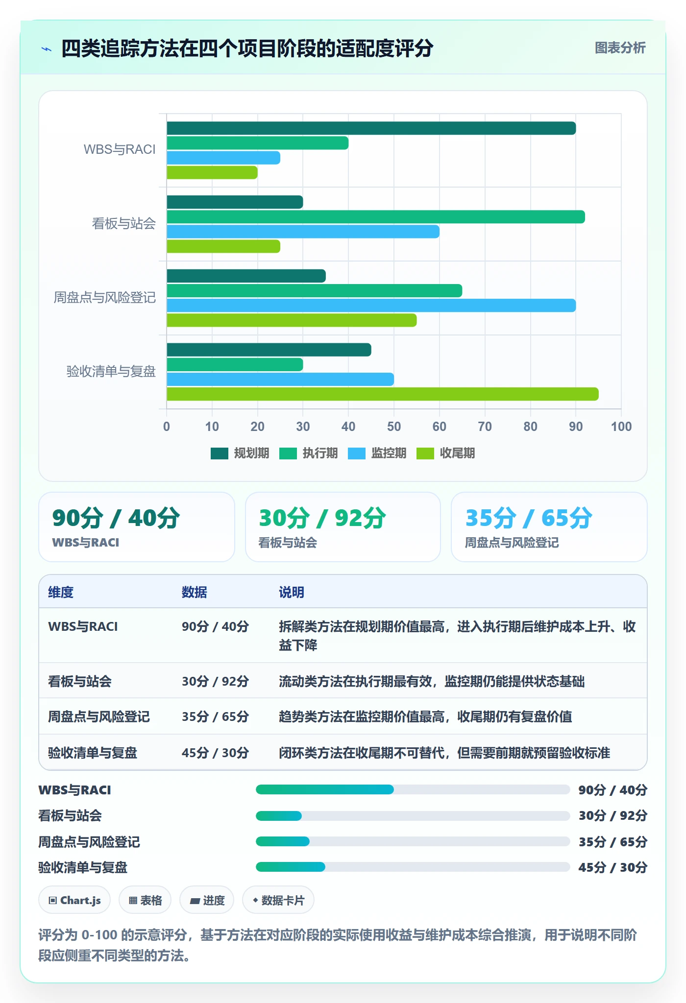 追踪管理方法大全:产品经理进度跟踪入门指南落地清单