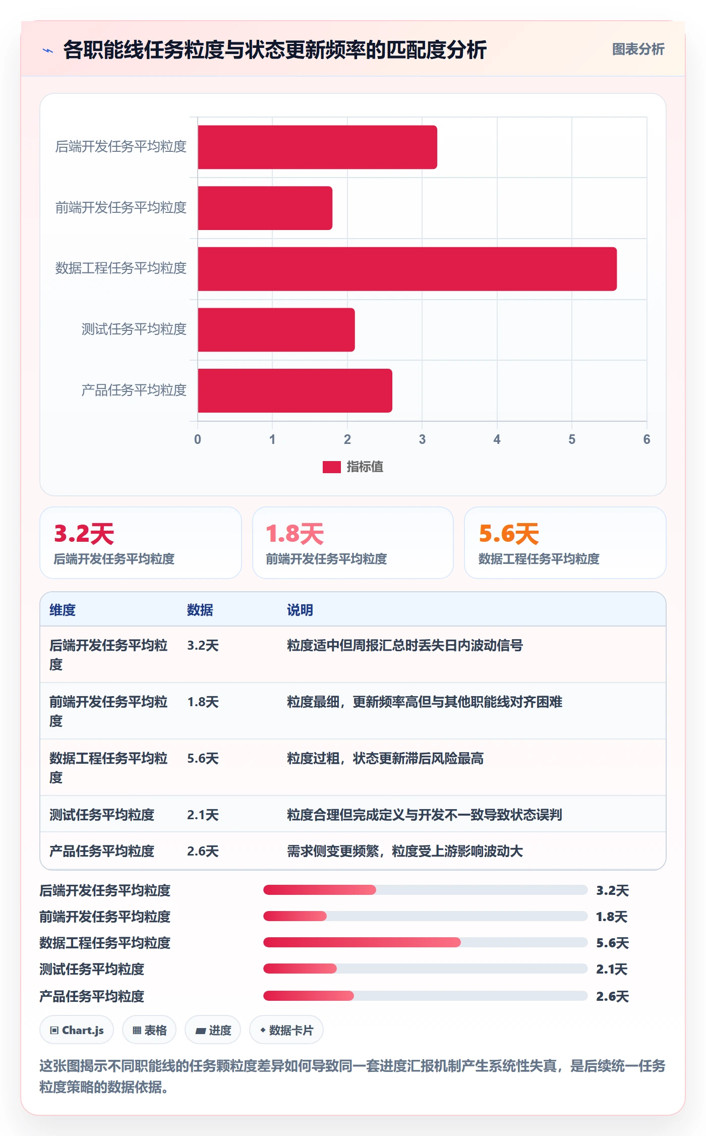 实际进度落地方案:项目经理开展进度管理的流程优化案例解析