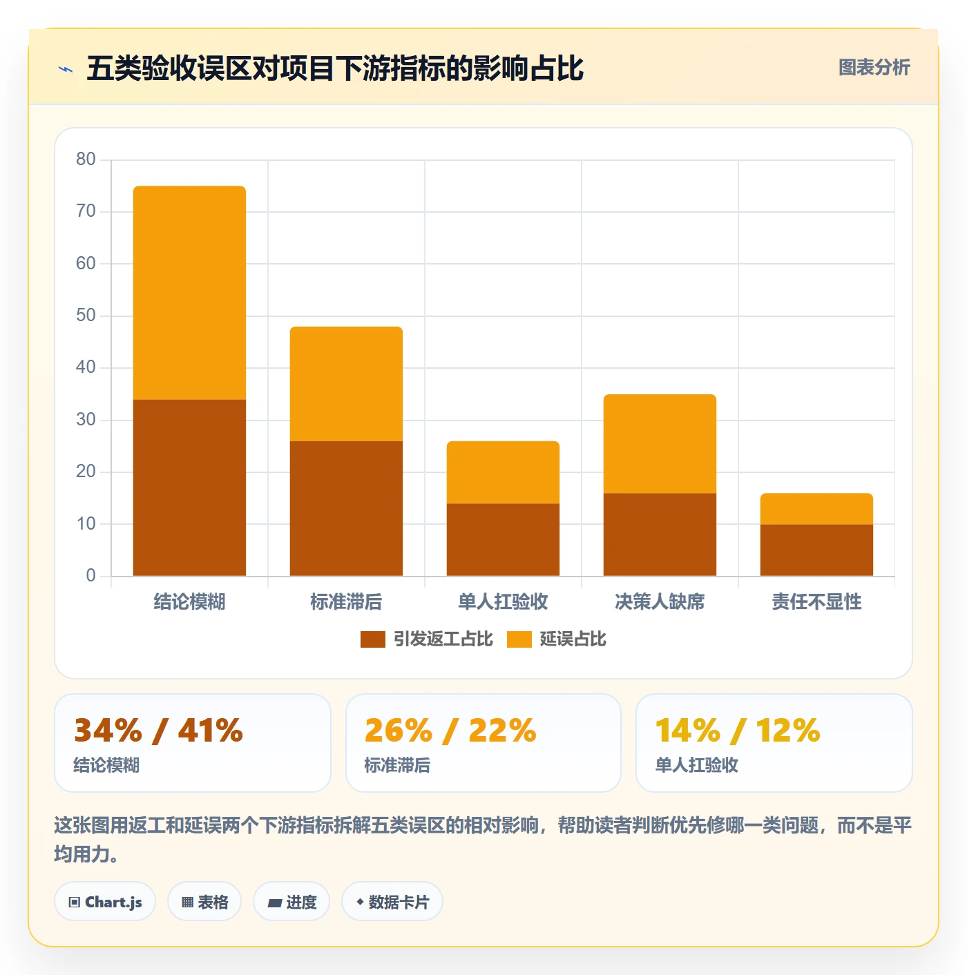 里程碑节点验收全流程:产品经理入门指南与一文讲清