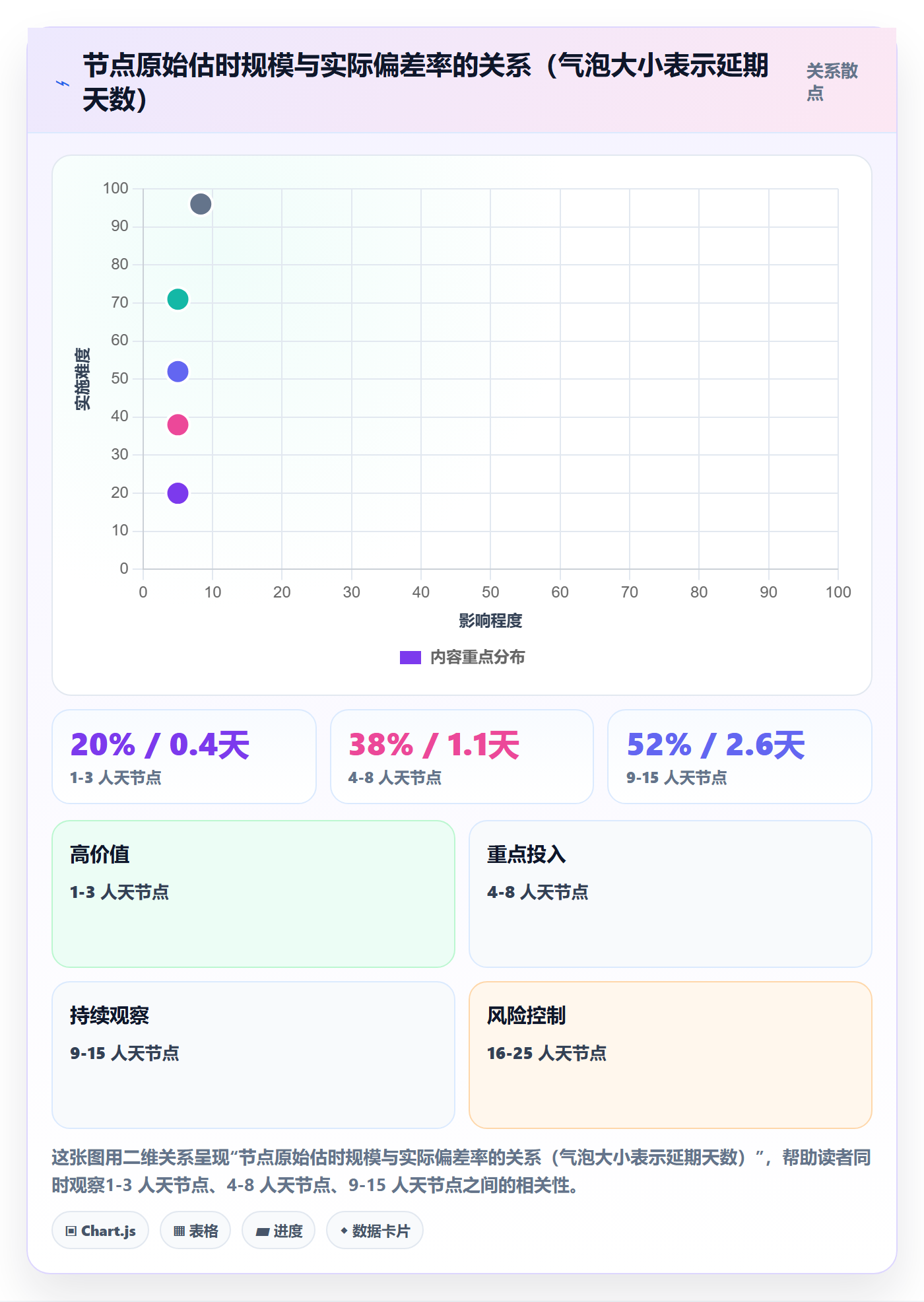 节点延期实操方法:项目负责人提升里程碑效率的效率提升方法与模板