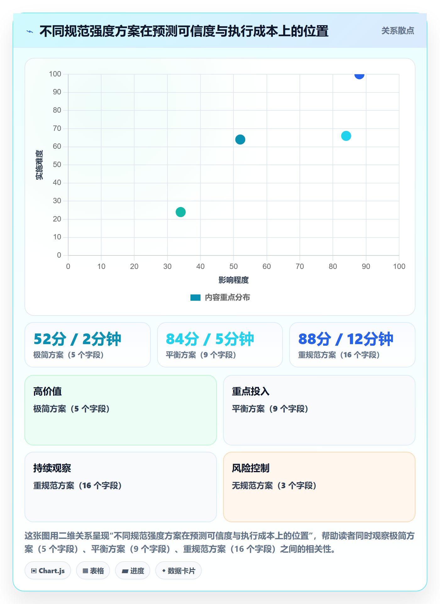 完成度流程与规范:产品经理任务属性入门指南关键指标