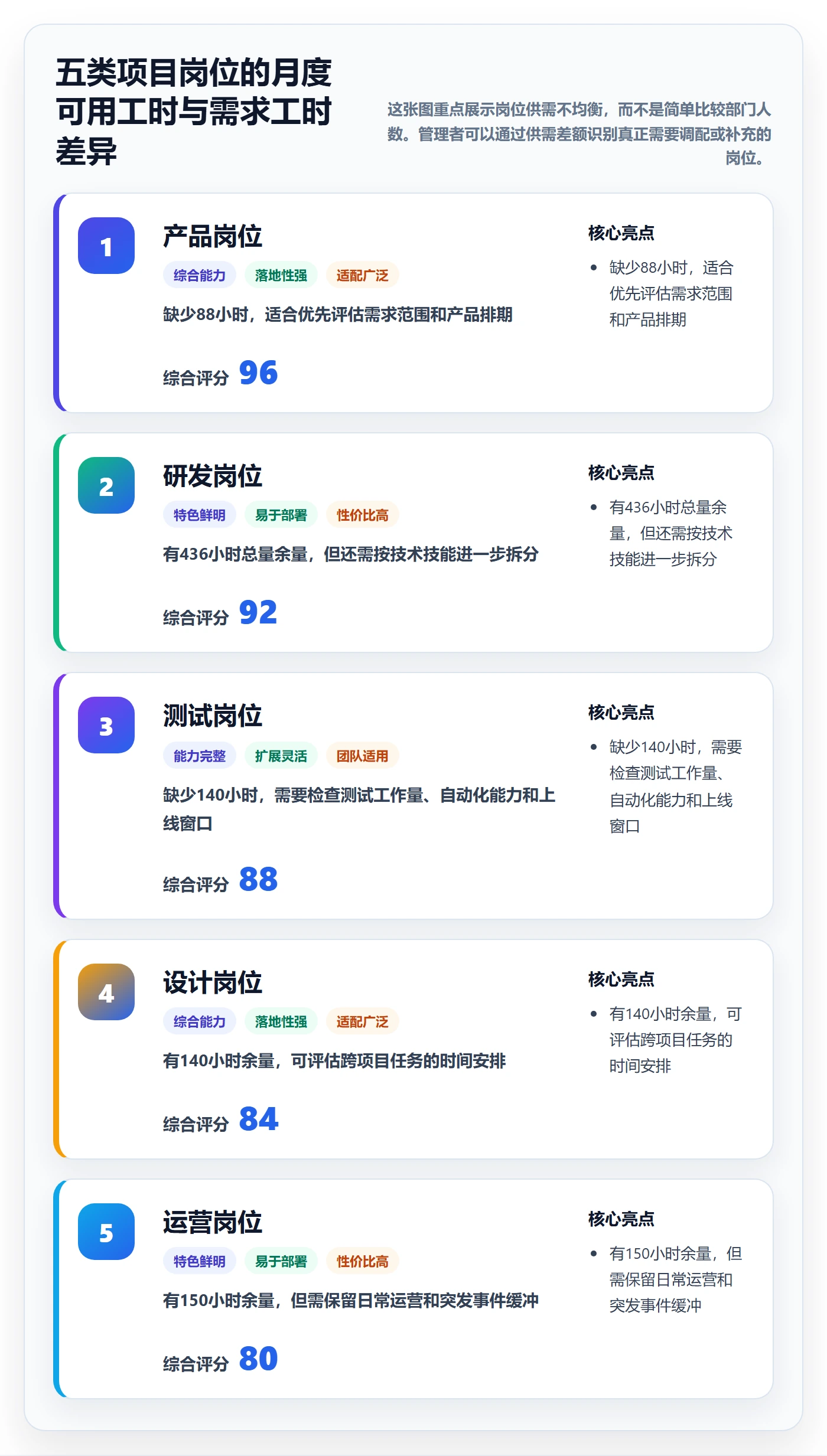 人力资源计划可用工时全流程：企业管理者数据分析与一文讲清