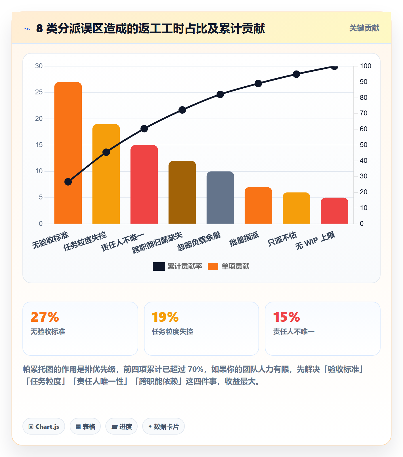 任务分派指派教程：研发团队协同管理，避坑指南