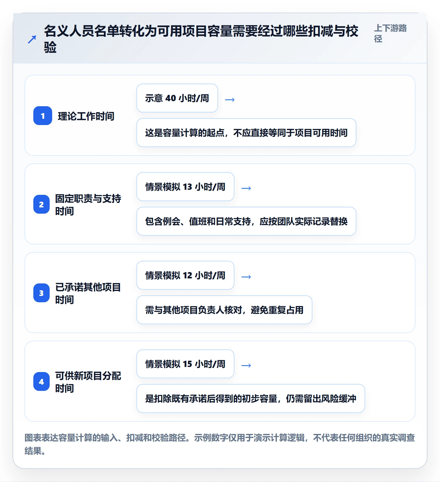 人员管理方法大全：项目成员资源管理制度设计落地清单
