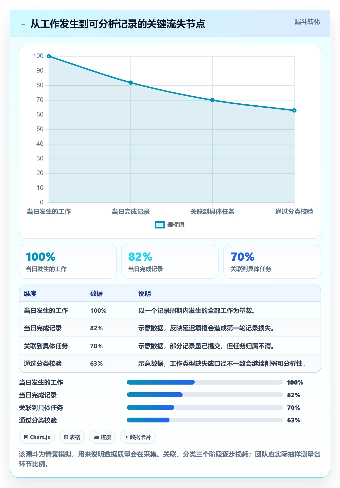 日报工时管理指南:项目经理如何做好工时表,数据分析全流程