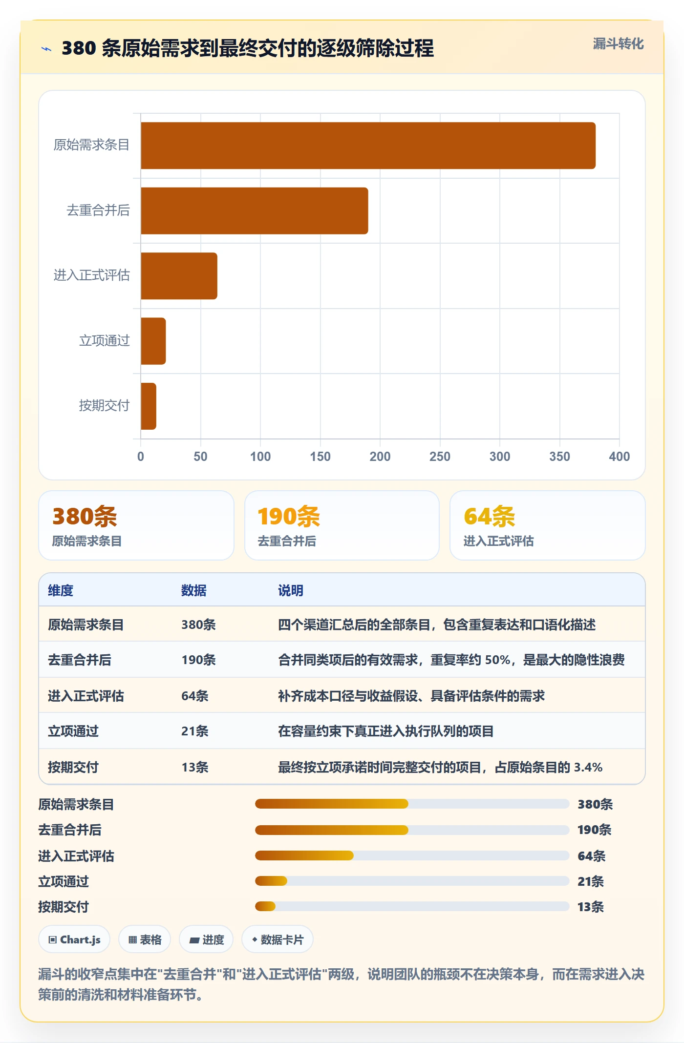 项目立项优先级教程:研发团队流程优化,避坑指南