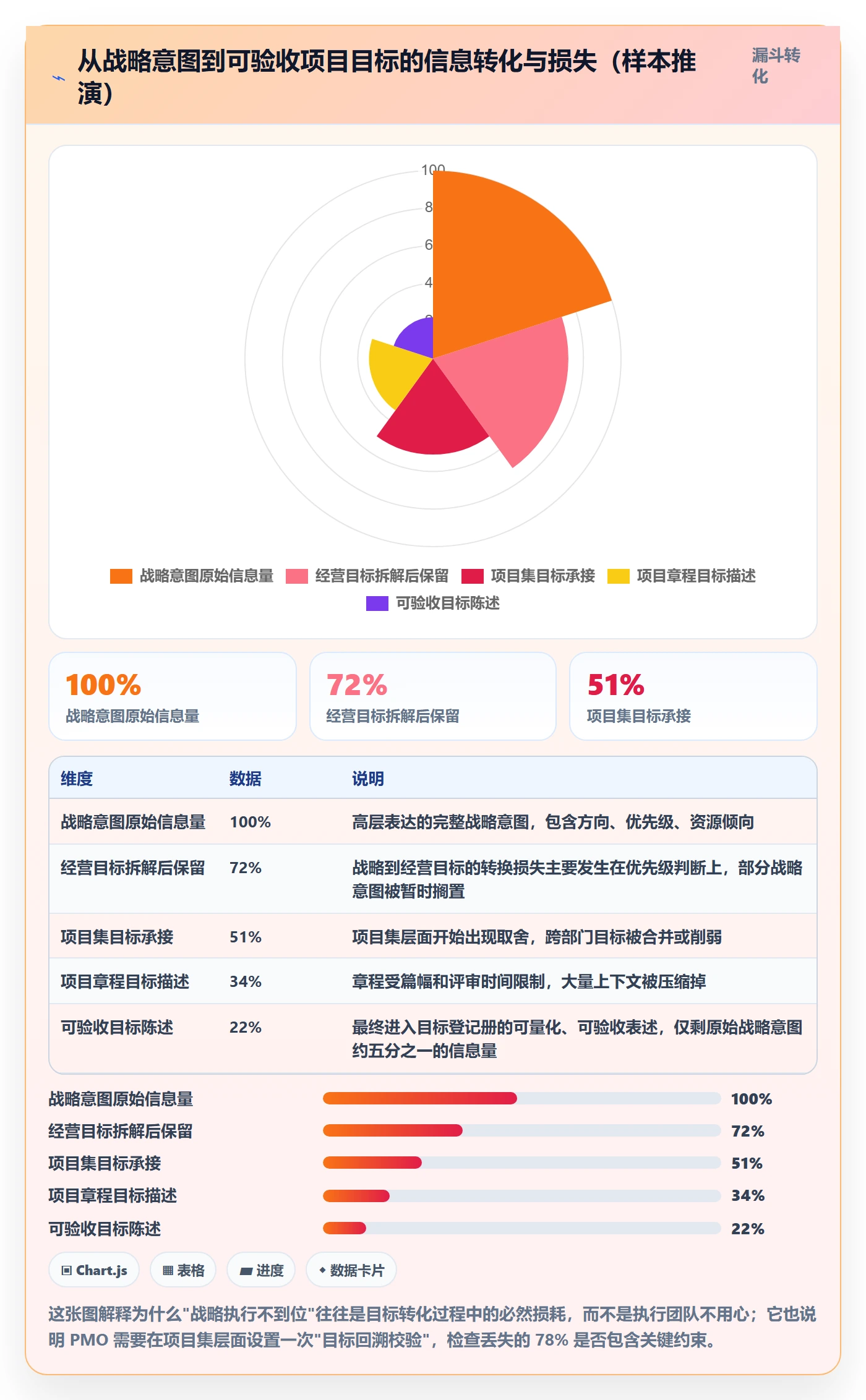 项目目标最佳实践:PMO项目目标入门指南,常见问题