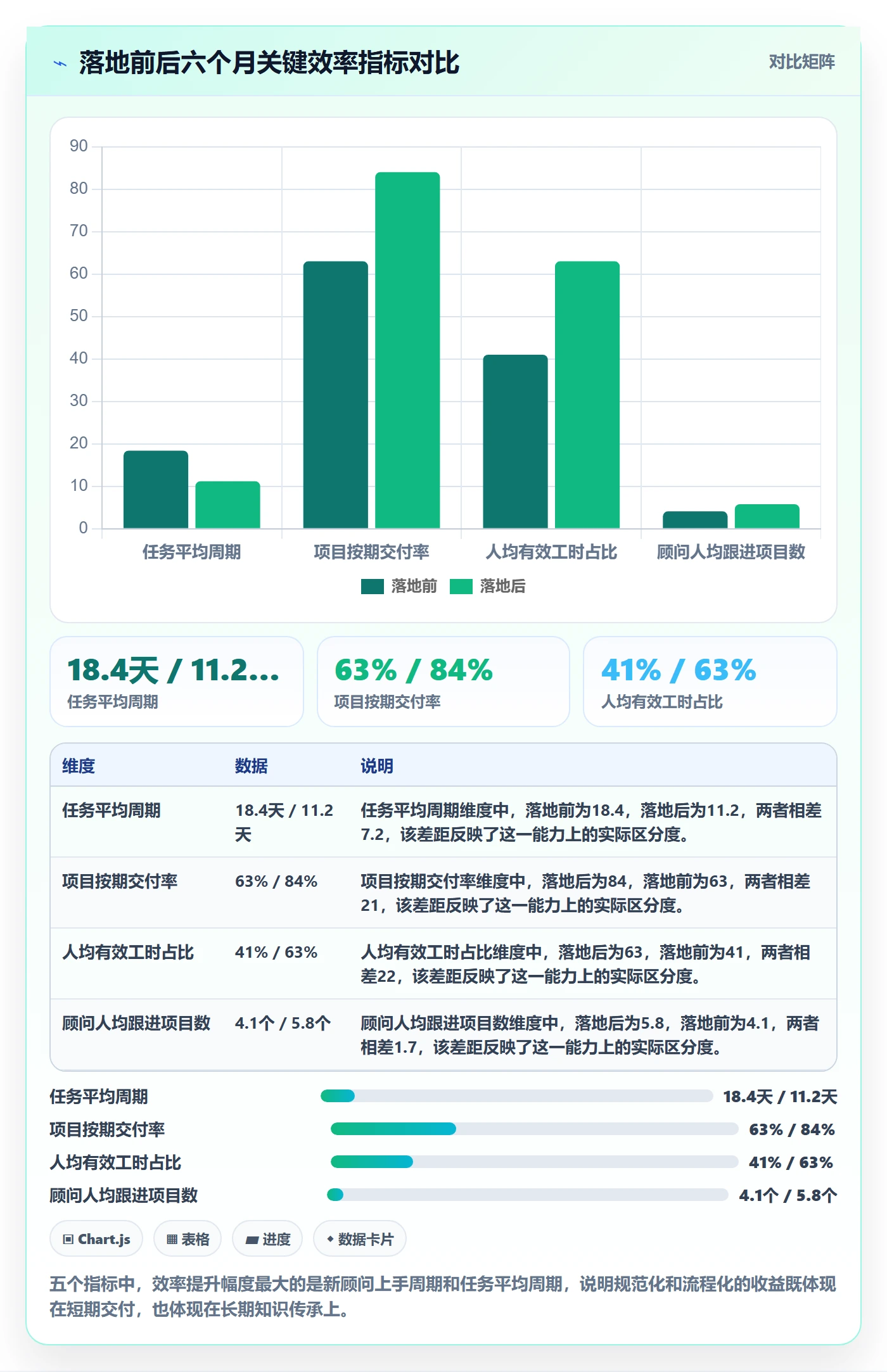 关注人流程与规范：实施团队任务管理效率提升关键指标