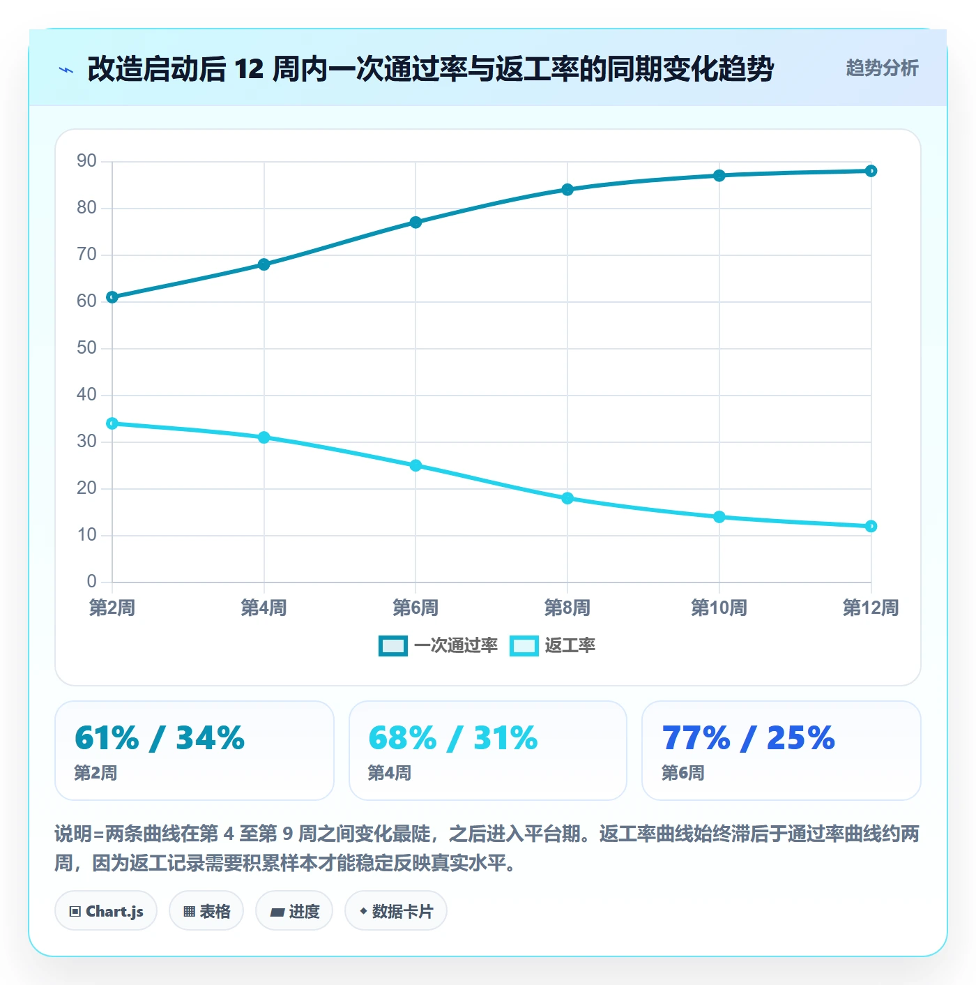 任务验收返工全流程:项目经理最佳实践与一文讲清