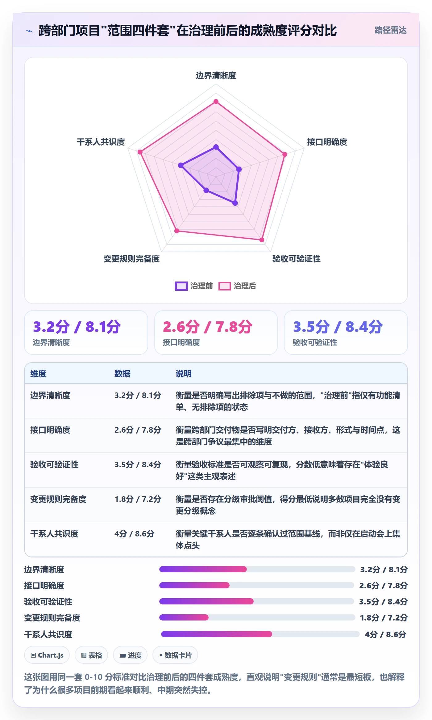 范围定义最佳实践：跨部门团队项目范围入门指南，常见问题