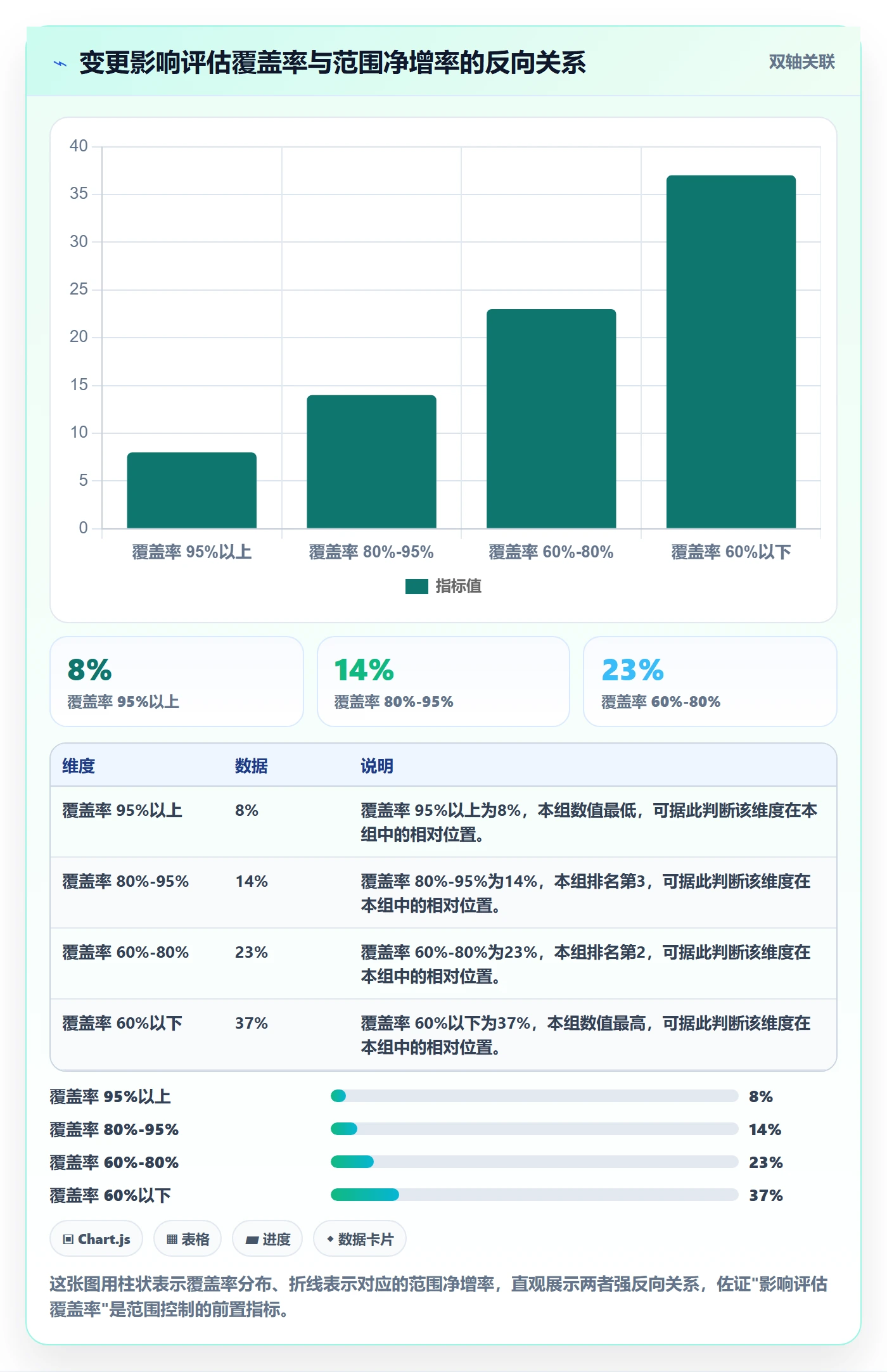 Scope流程与规范:管理层项目范围落地方案关键指标