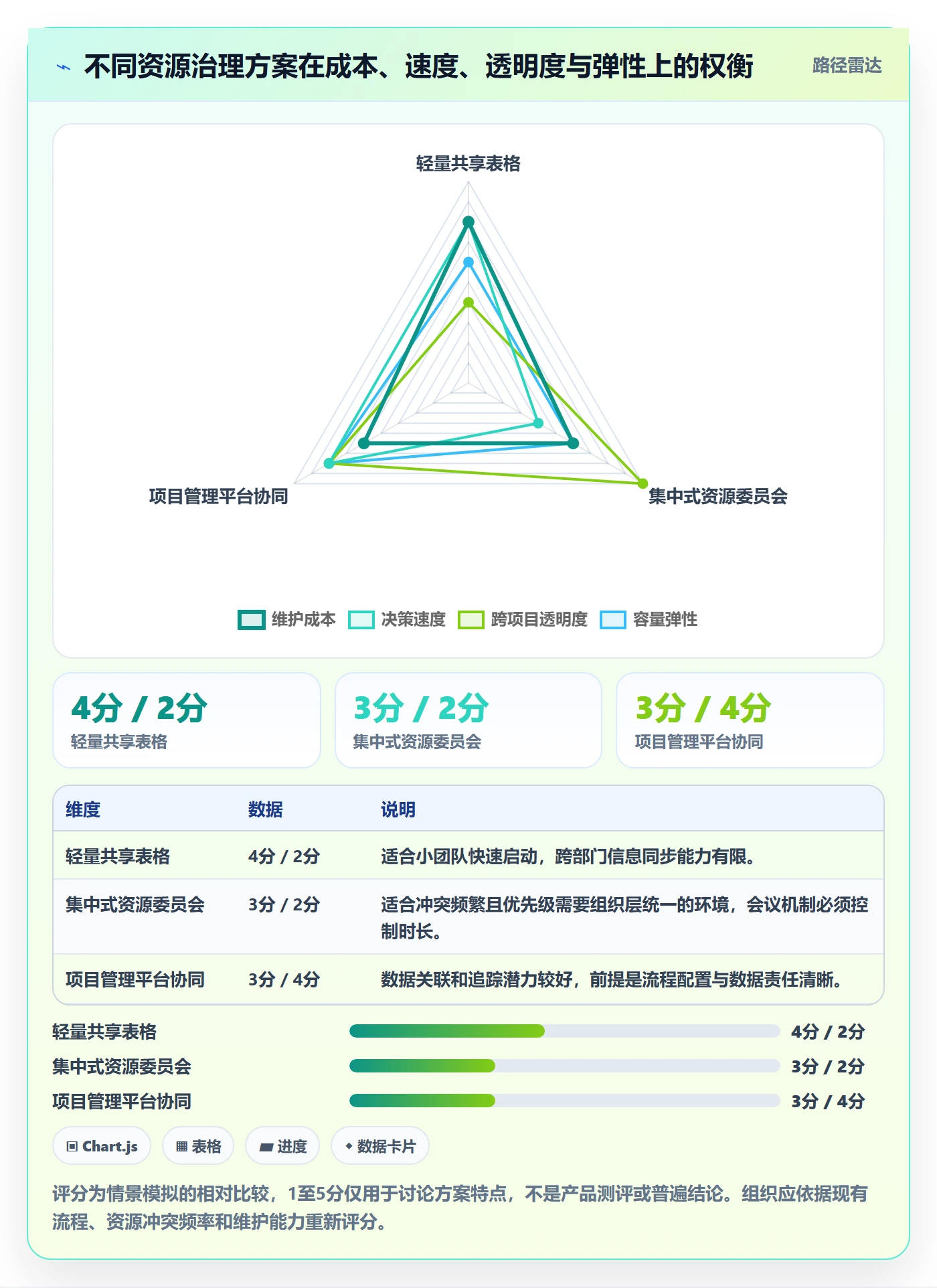 产能怎么做?项目经理制度设计:资源负载从0到1