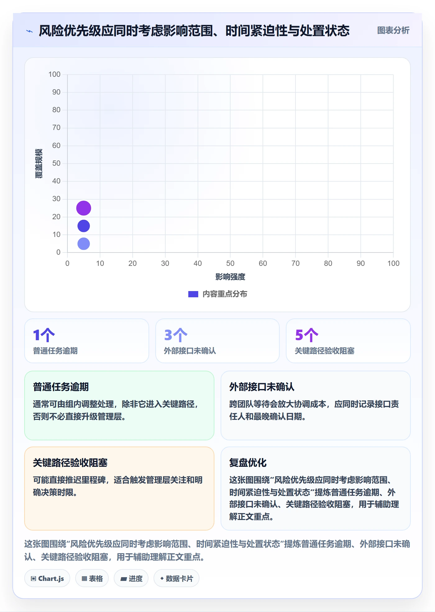 动态落地方案:管理层开展进度跟踪的效率提升案例解析