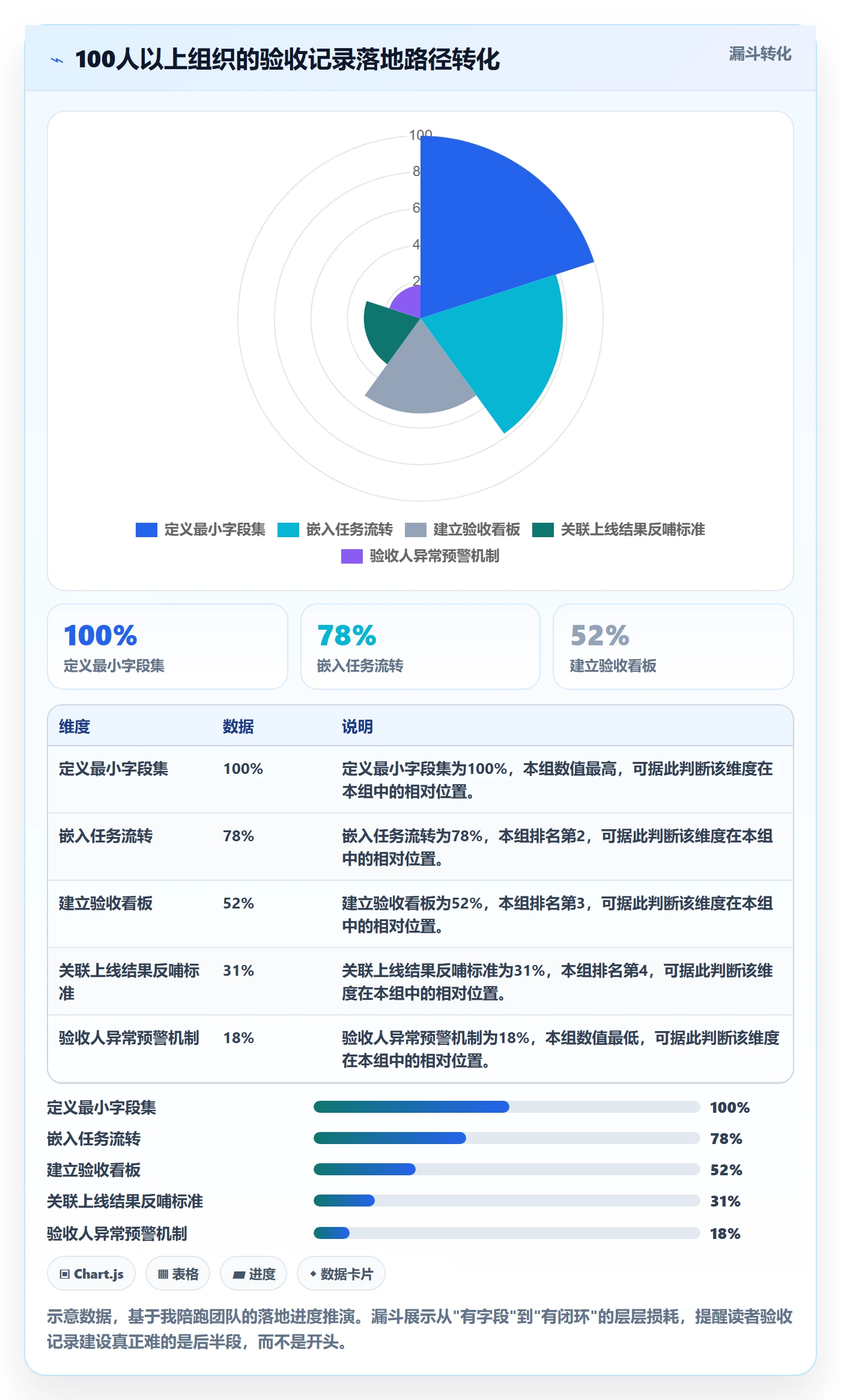 验收记录管理指南:项目负责人如何做好任务验收,风险控制全流程