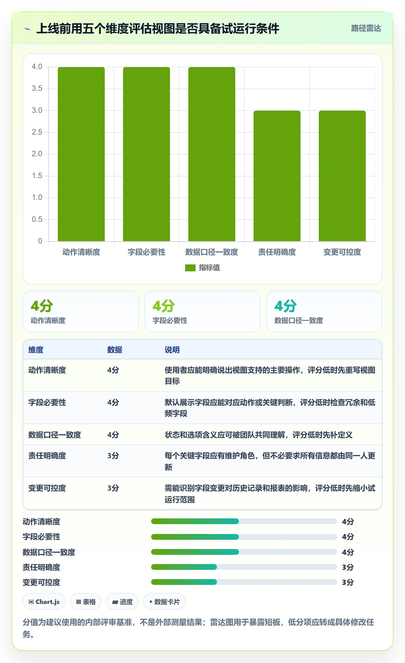 字段配置实操方法：产品经理提升列表视图效率的实操方法方法与模板