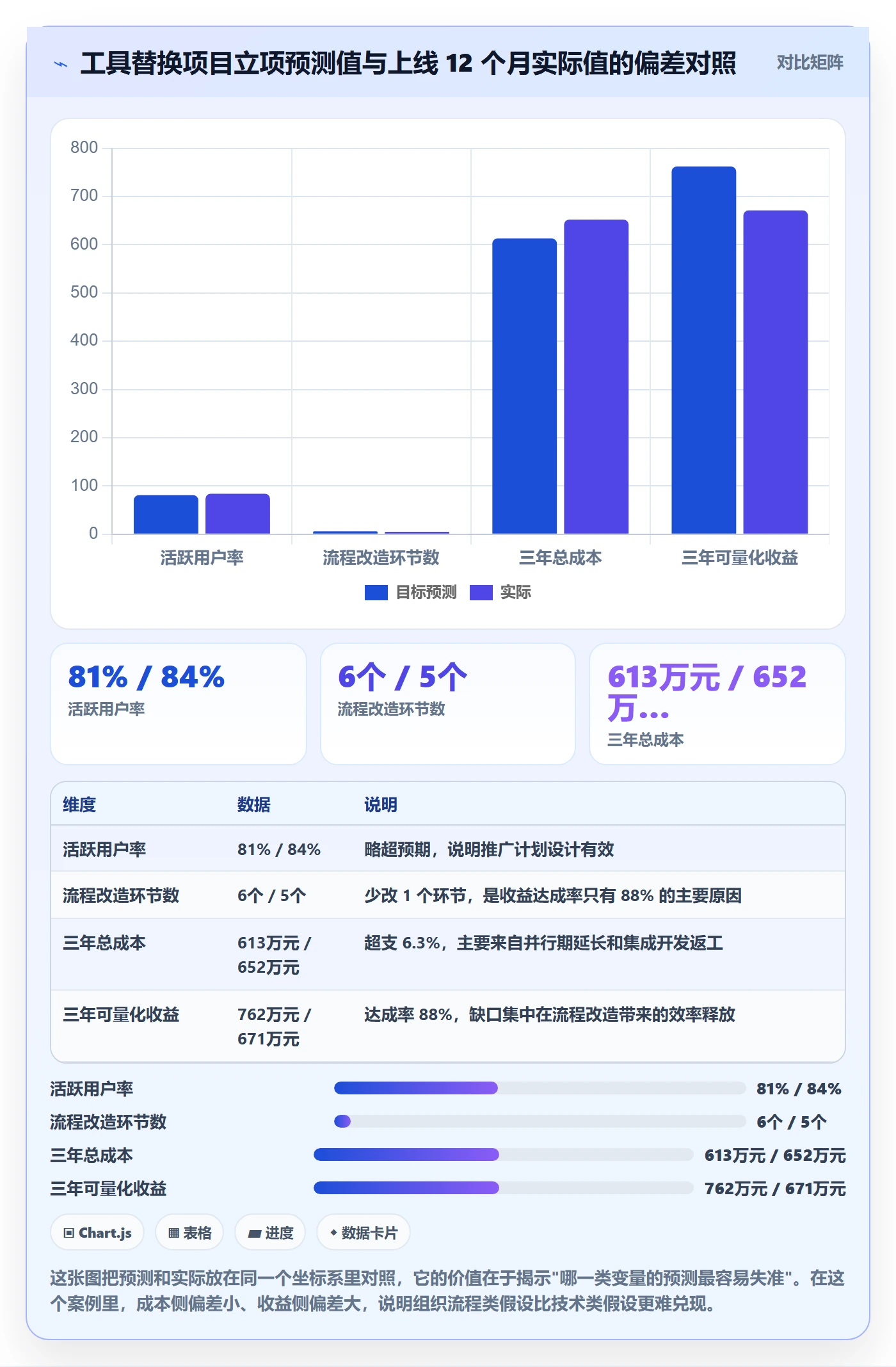 立项管理指南：项目经理如何做好项目立项，数据分析全流程