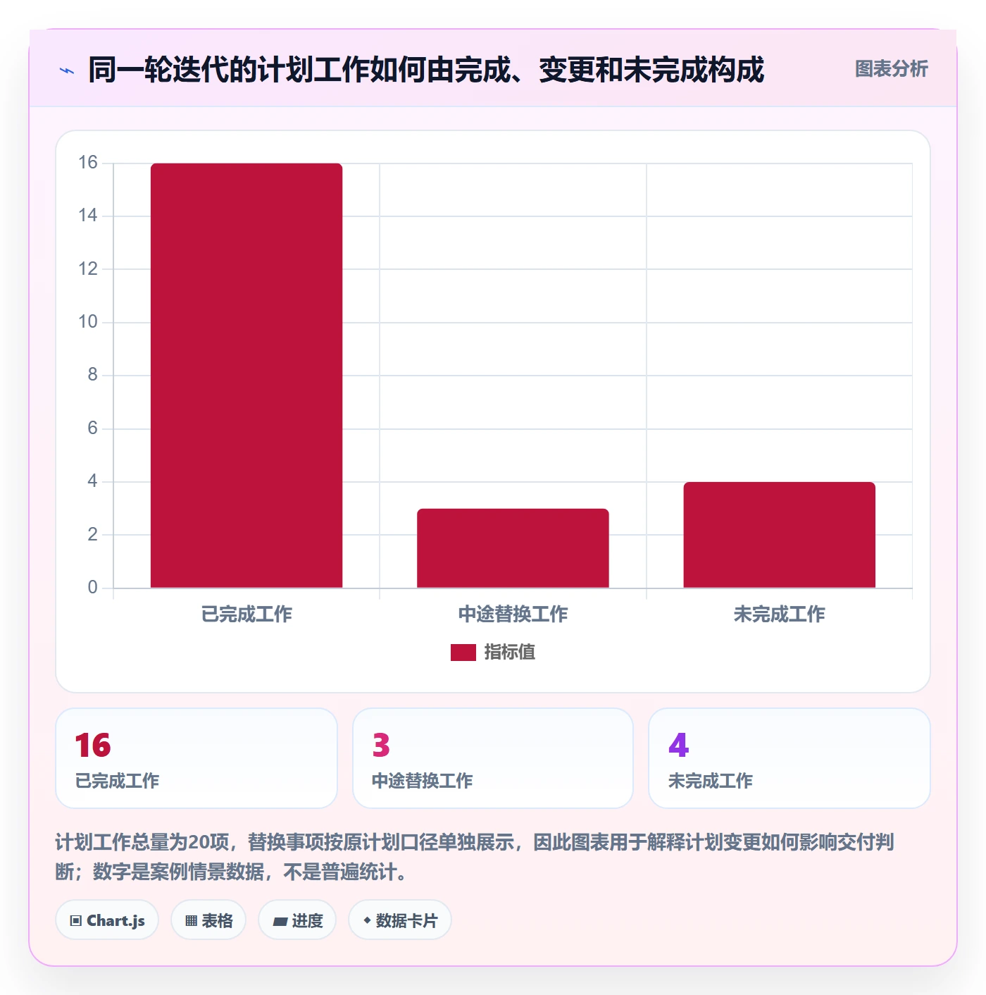 迭代复盘管理方法大全:企业管理者迭代管理协同管理落地清单
