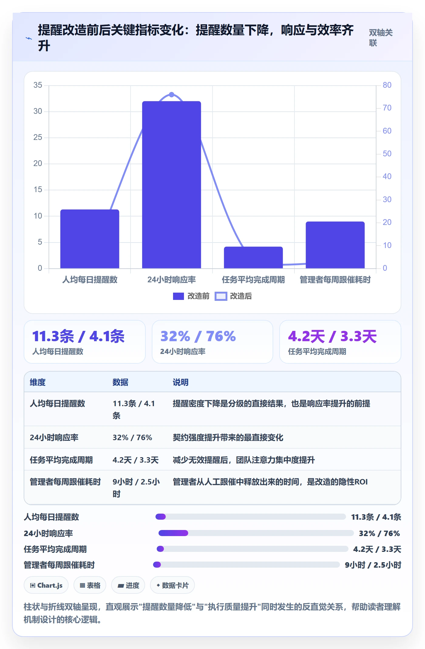 自动提醒管理指南：企业管理者如何做好任务提醒，流程优化全流程