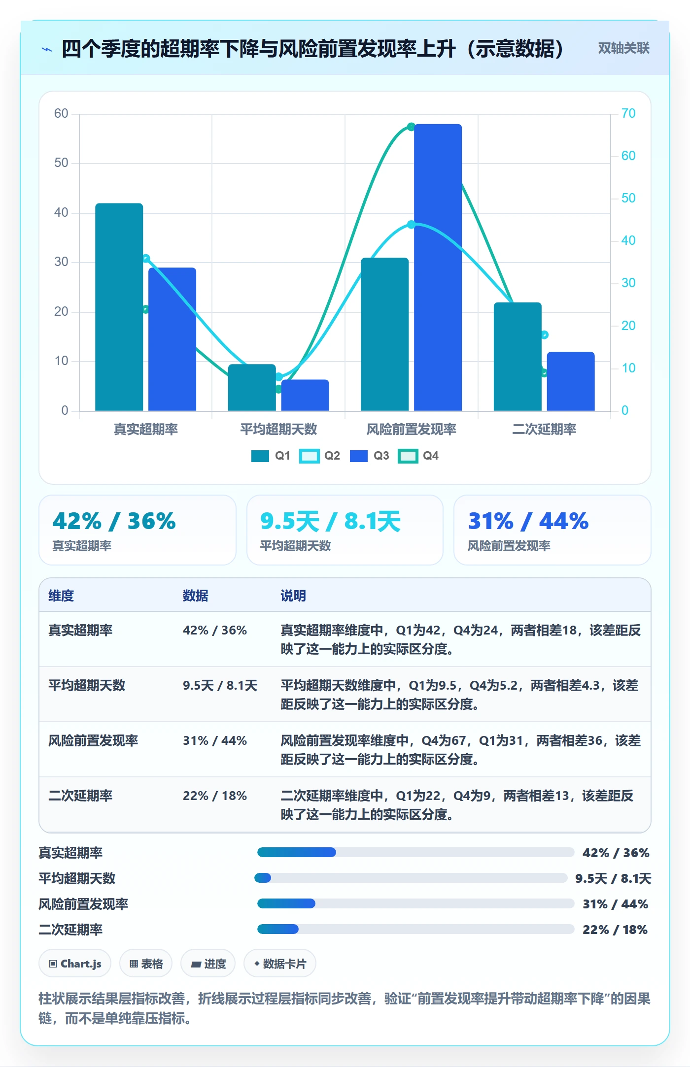 延期管理超期全流程：PMO数据分析与一文讲清