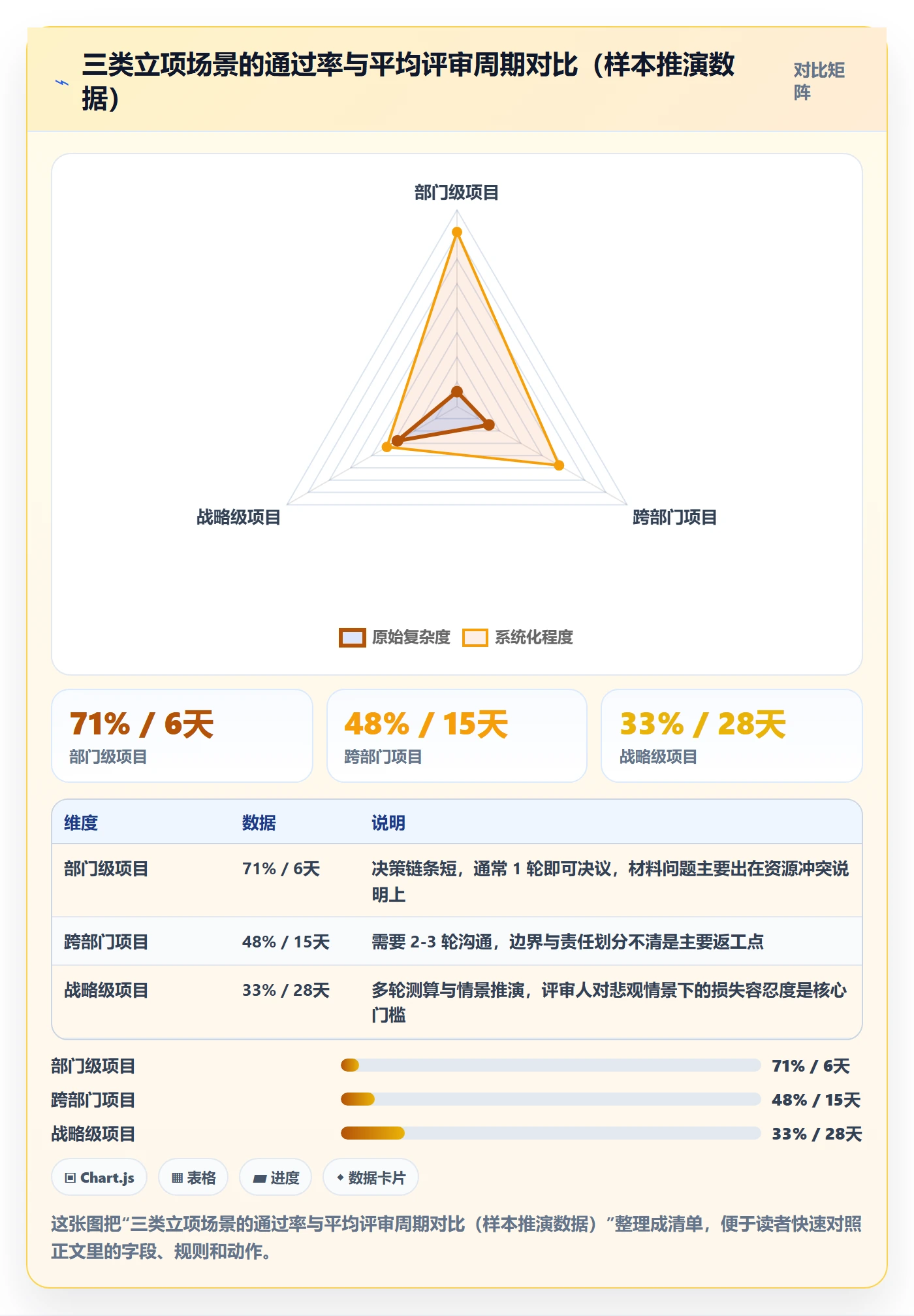 项目立项如何做好项目申请？项目经理效率提升与操作步骤