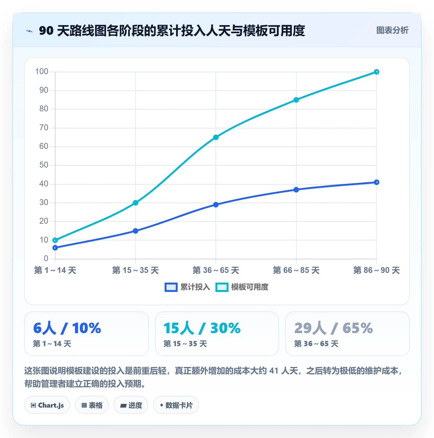 复制项目怎么做?企业管理者实操方法:项目模板从0到1