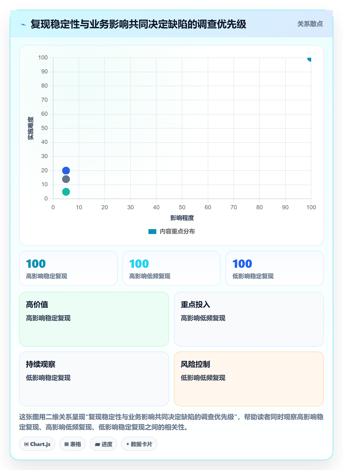 Bug / 缺陷复现步骤全流程：跨部门团队效率提升与一文讲清