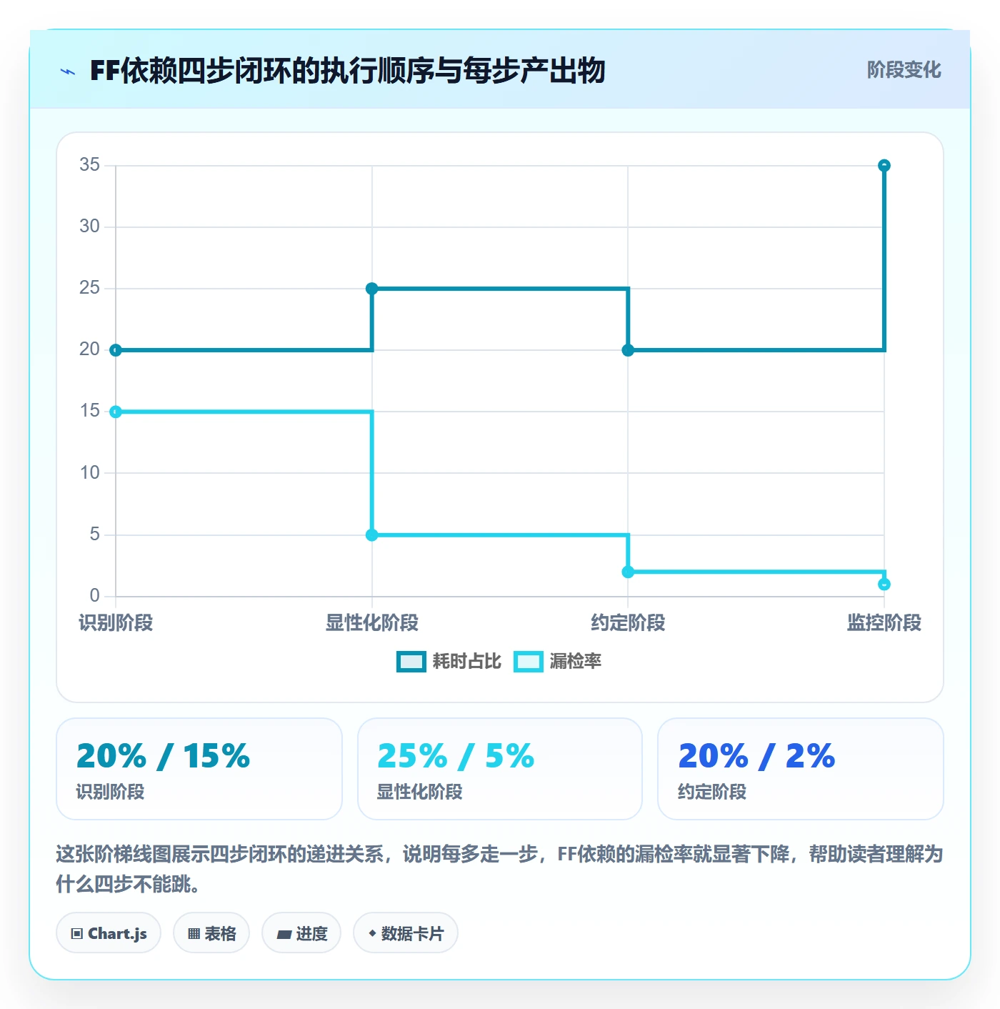 FF实操方法：产品经理提升任务依赖效率的最佳实践方法与模板