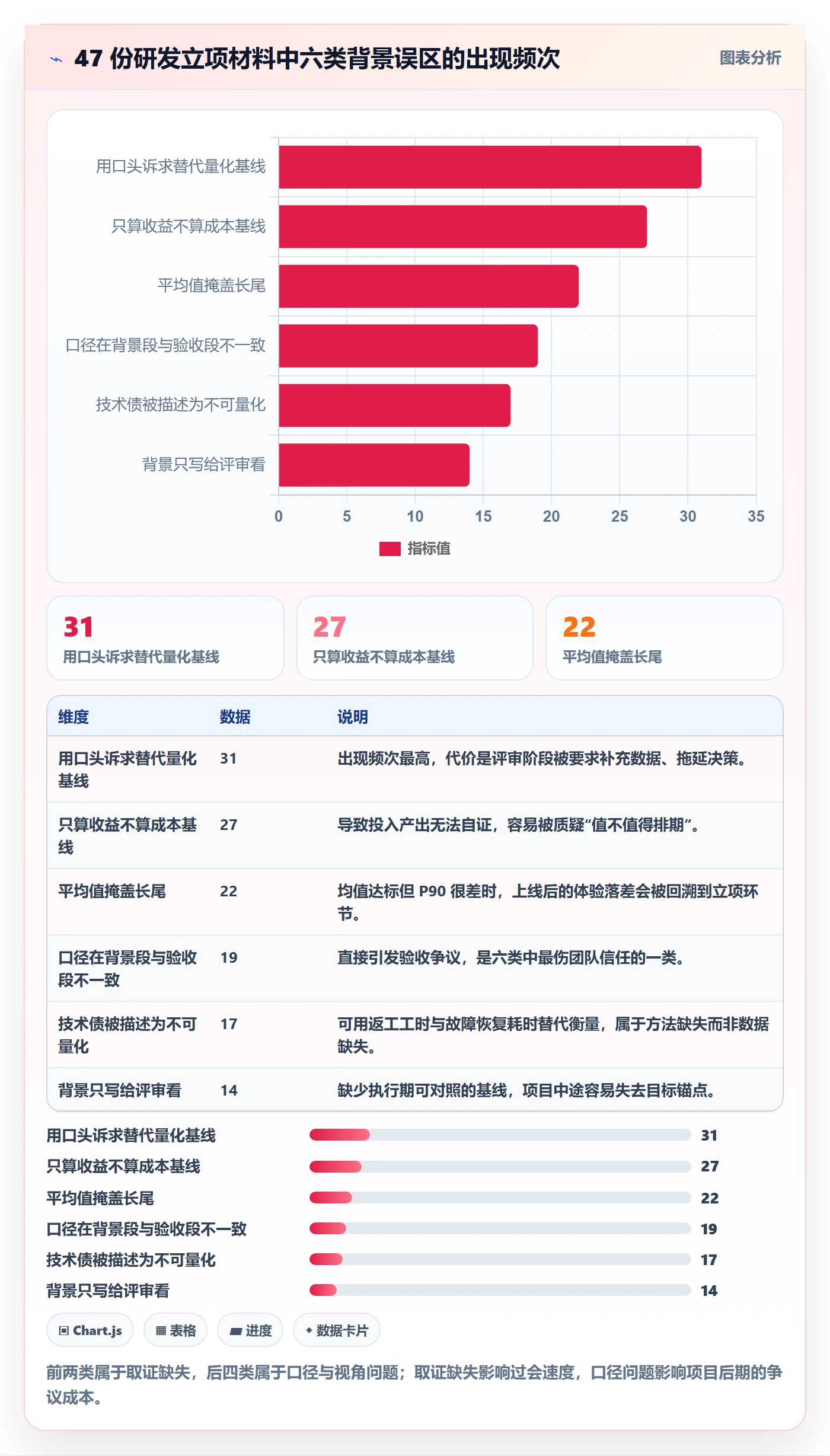 项目立项如何做好项目背景?研发团队数据分析与操作步骤