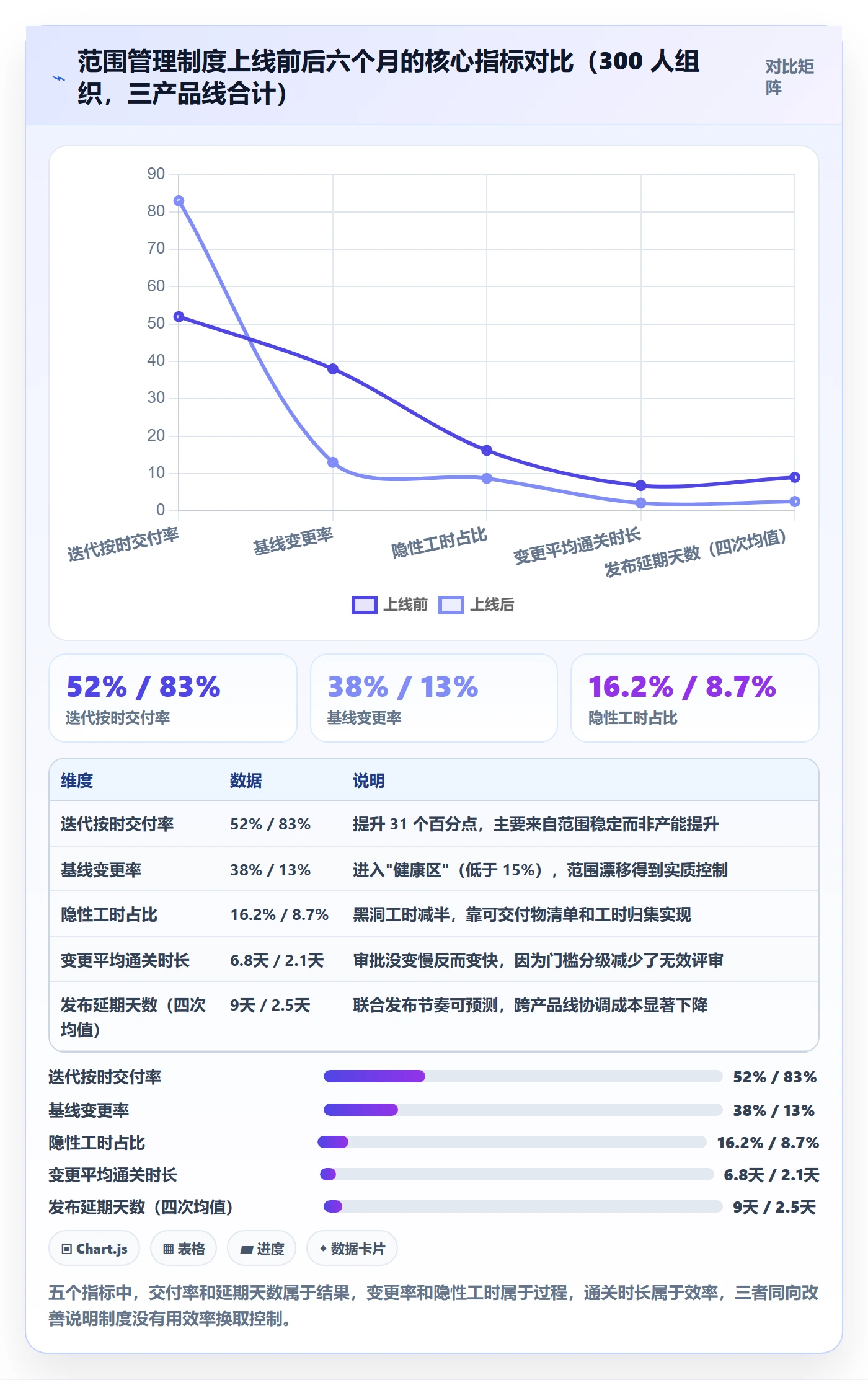 Scope管理方法大全:项目成员项目范围制度设计落地清单