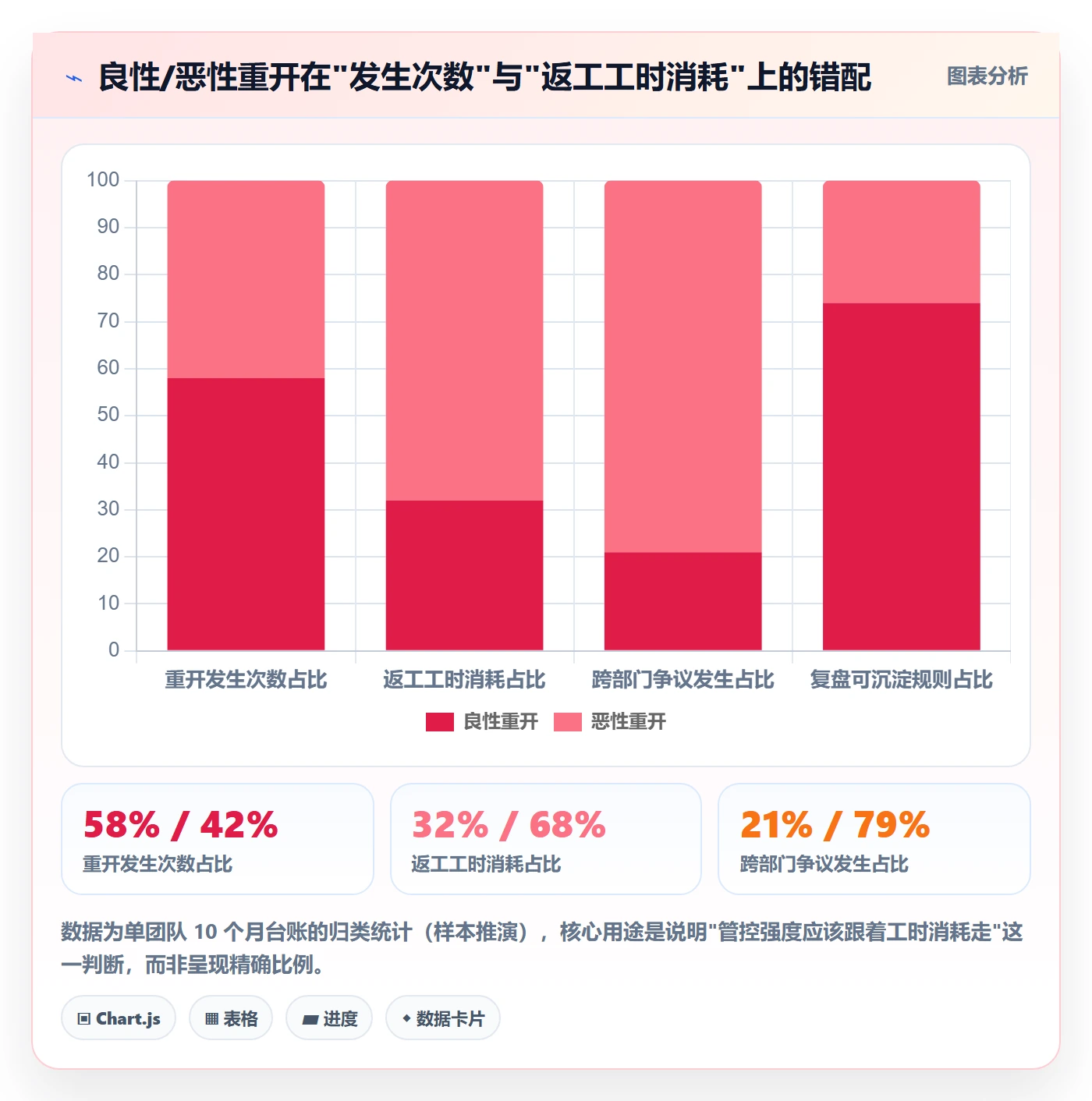 任务执行如何做好重开?实施团队制度设计与操作步骤