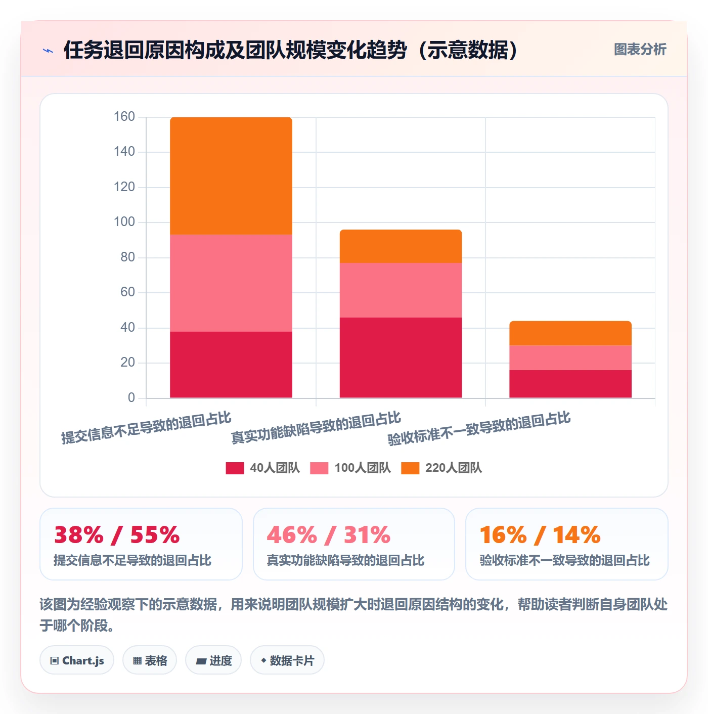 提交怎么做?研发团队流程优化:任务验收从0到1