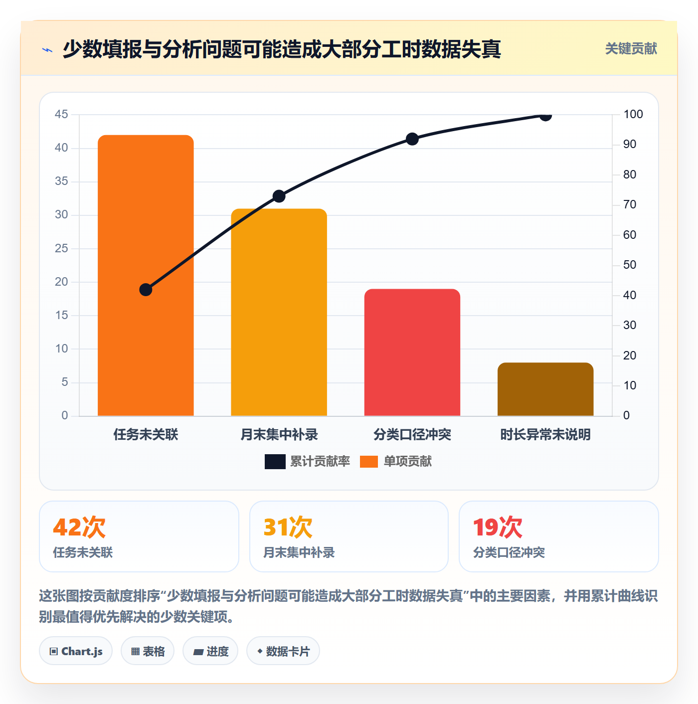 项目工时落地方案:产品经理开展工时表的数据分析案例解析