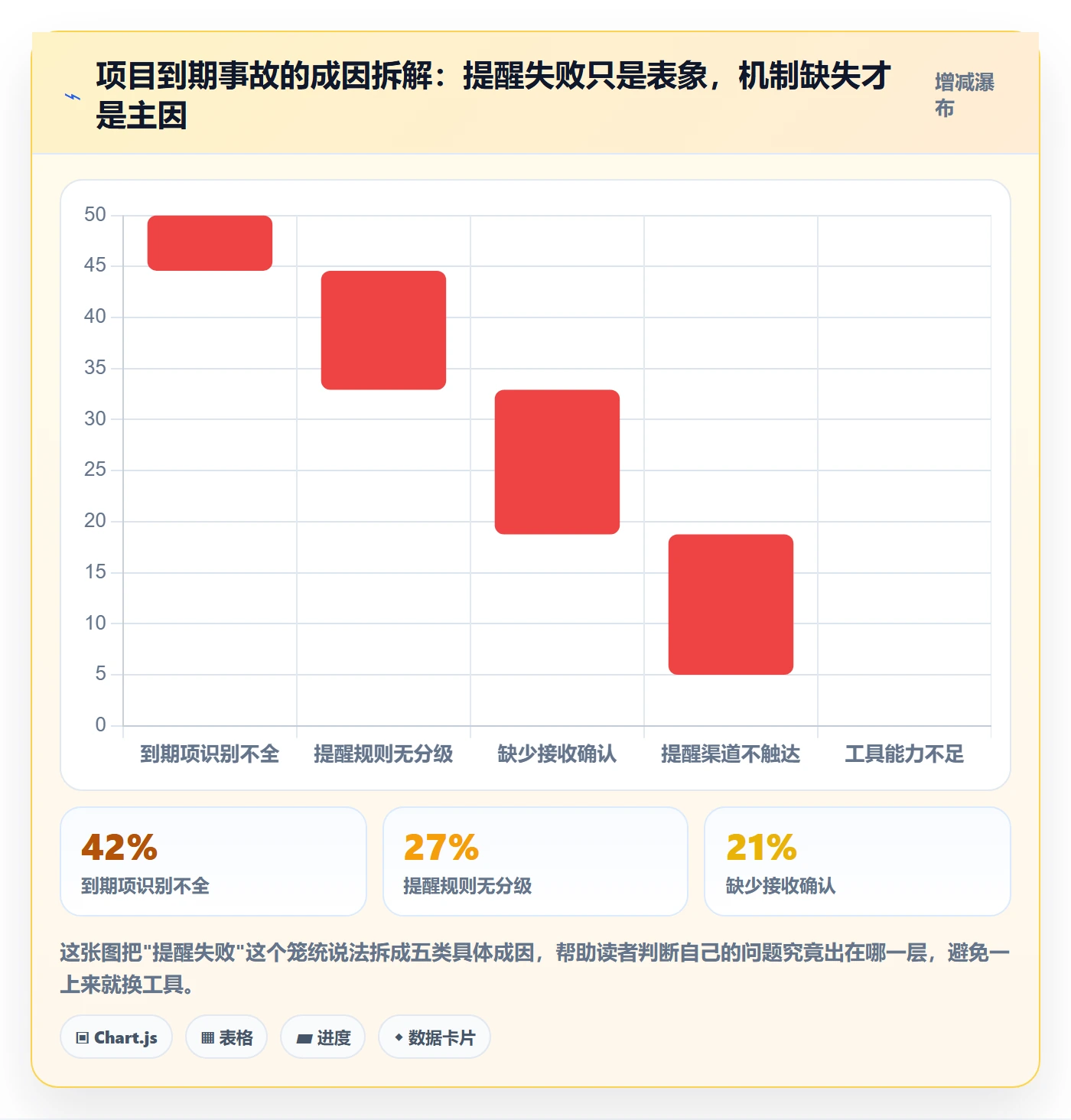 到期提醒怎么做？项目经理协同管理：任务提醒从0到1