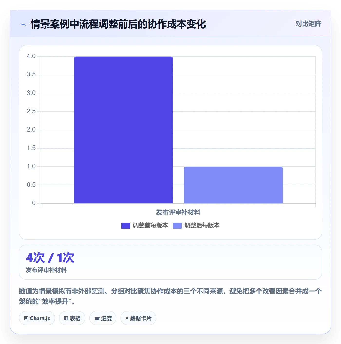 版本状态管理方法大全:产品经理版本管理流程优化落地清单