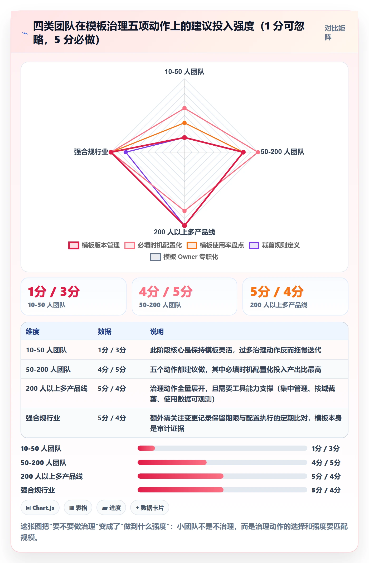 模板任务管理指南:研发团队如何做好项目模板,协同管理全流程